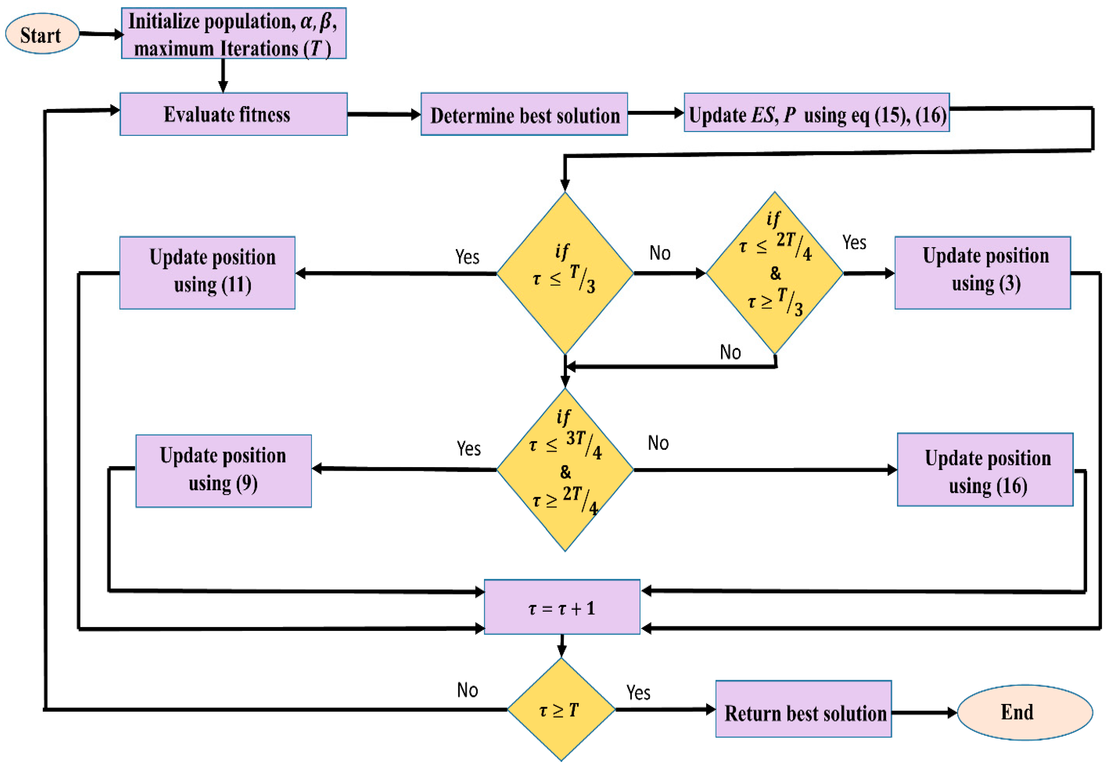 Applsci 13 00945 g002