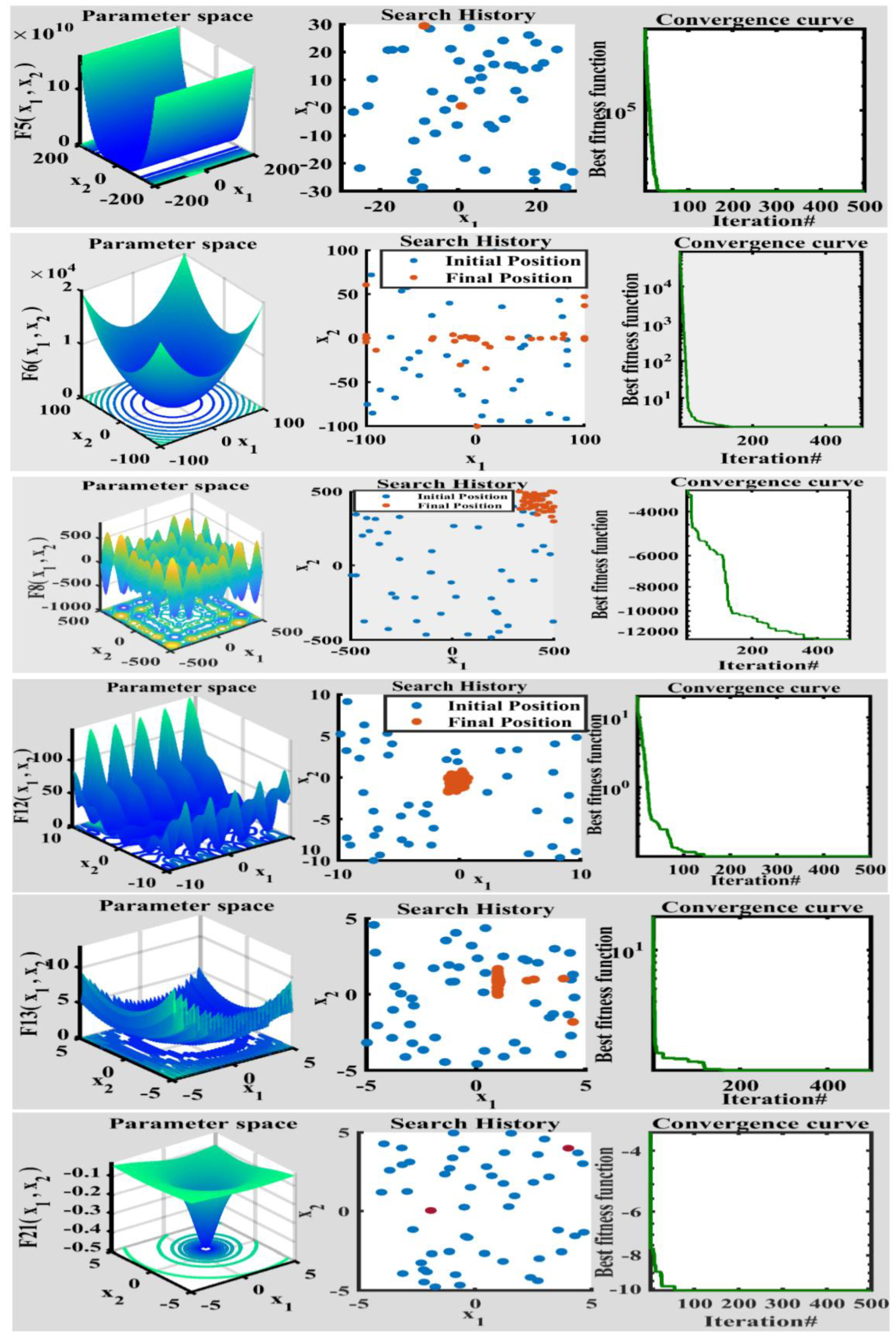 Applsci 13 00945 g003