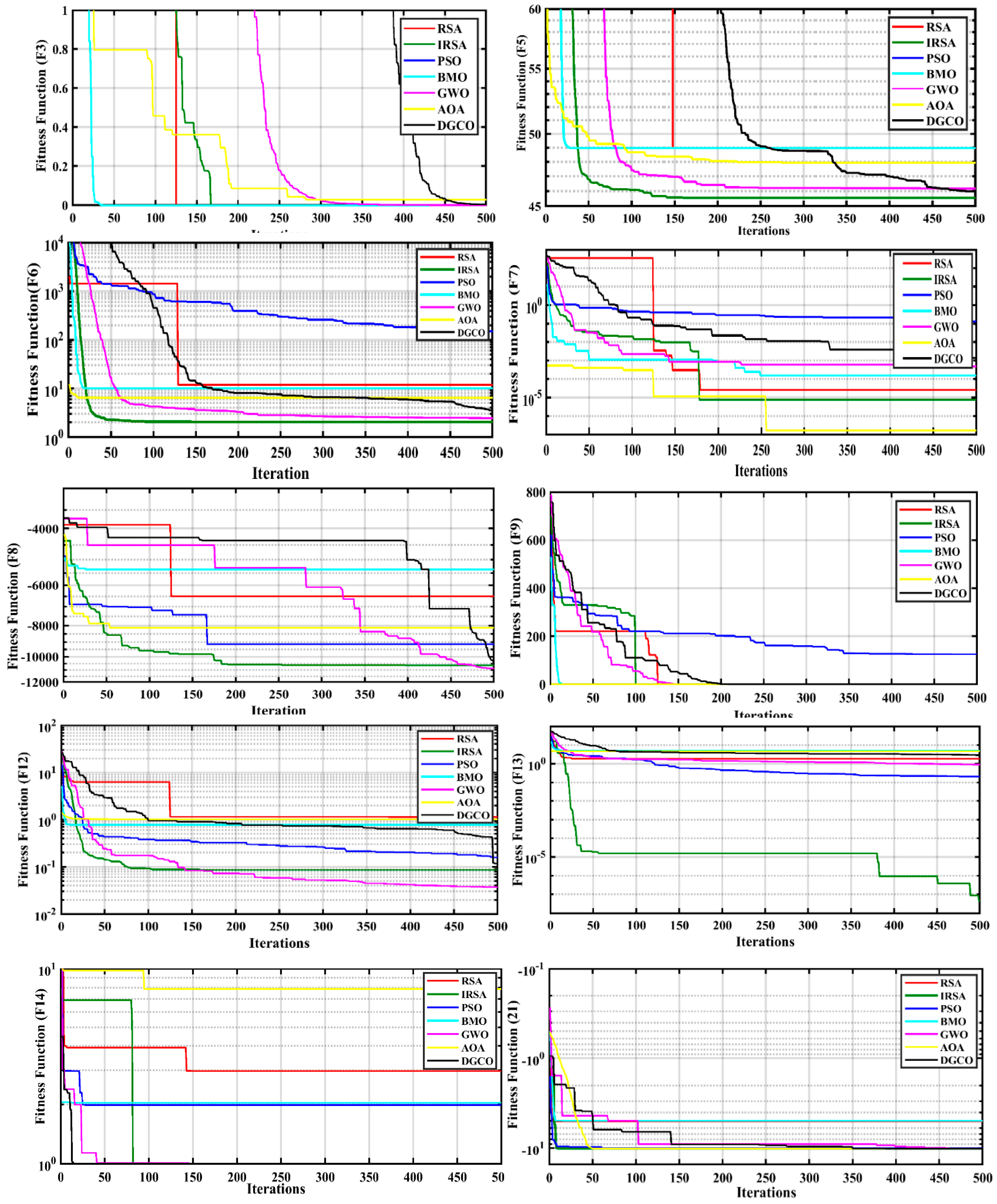 Applsci 13 00945 g004