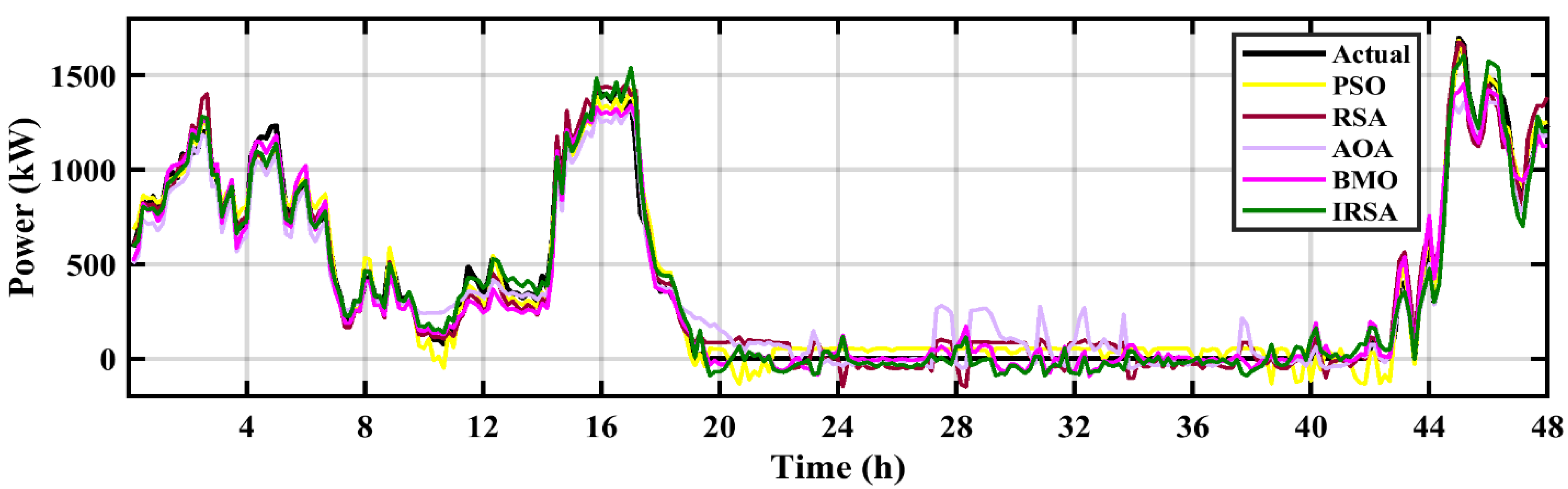 Applsci 13 00945 g009