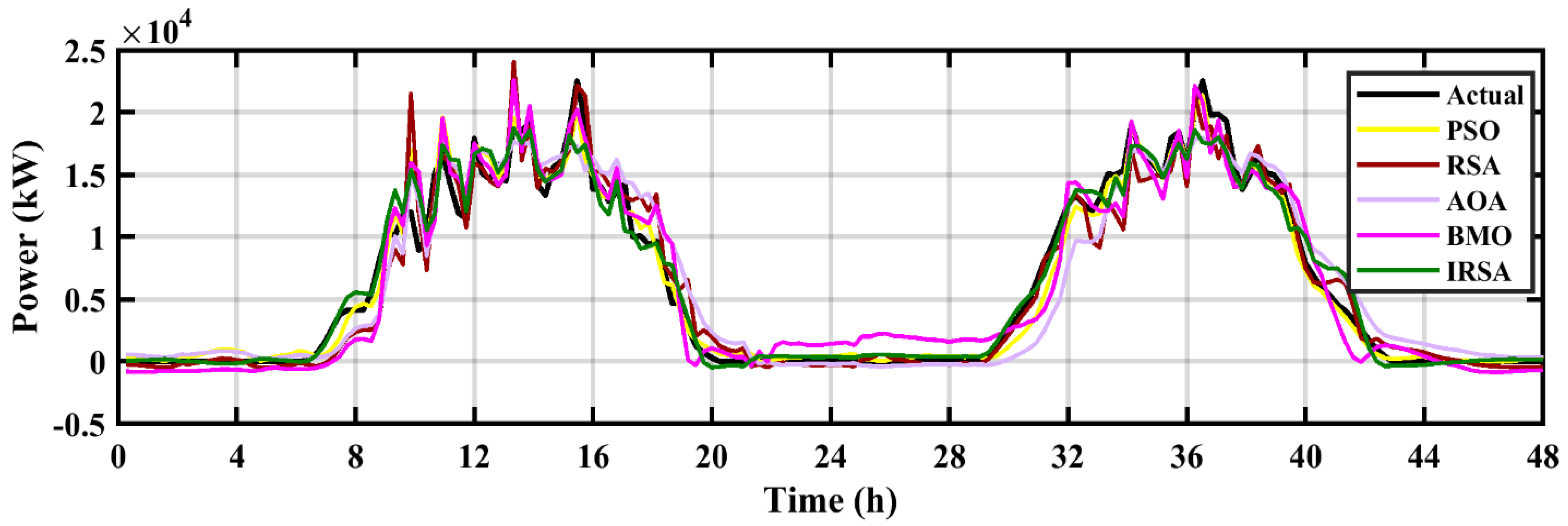Applsci 13 00945 g011
