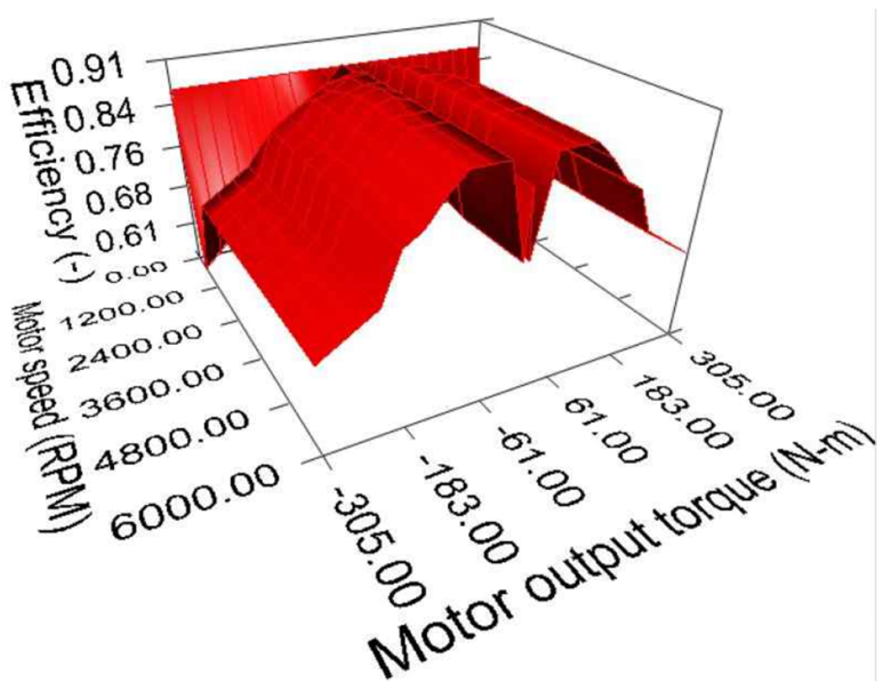 Applsci 13 00946 g013