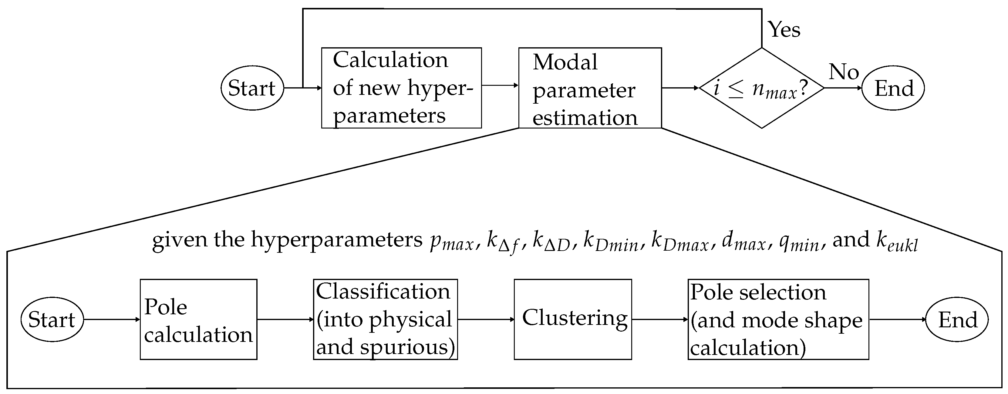 Applsci 13 00949 g001