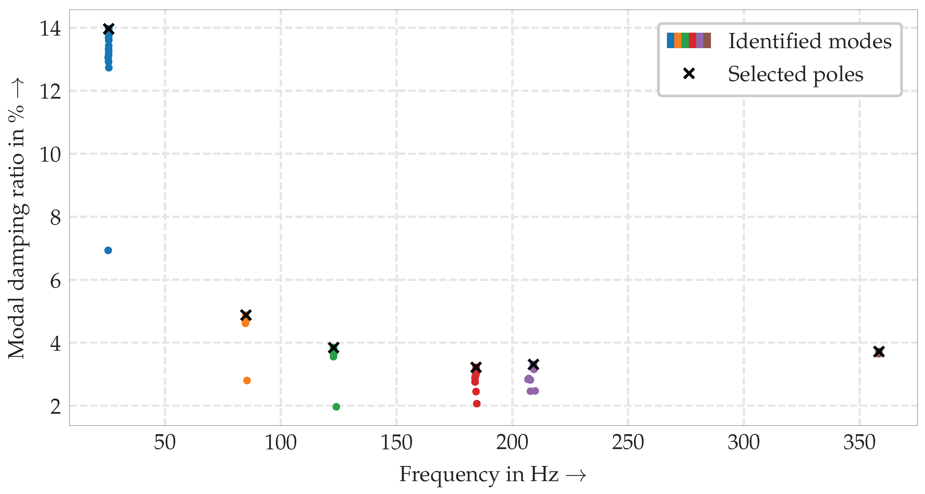 Applsci 13 00949 g003