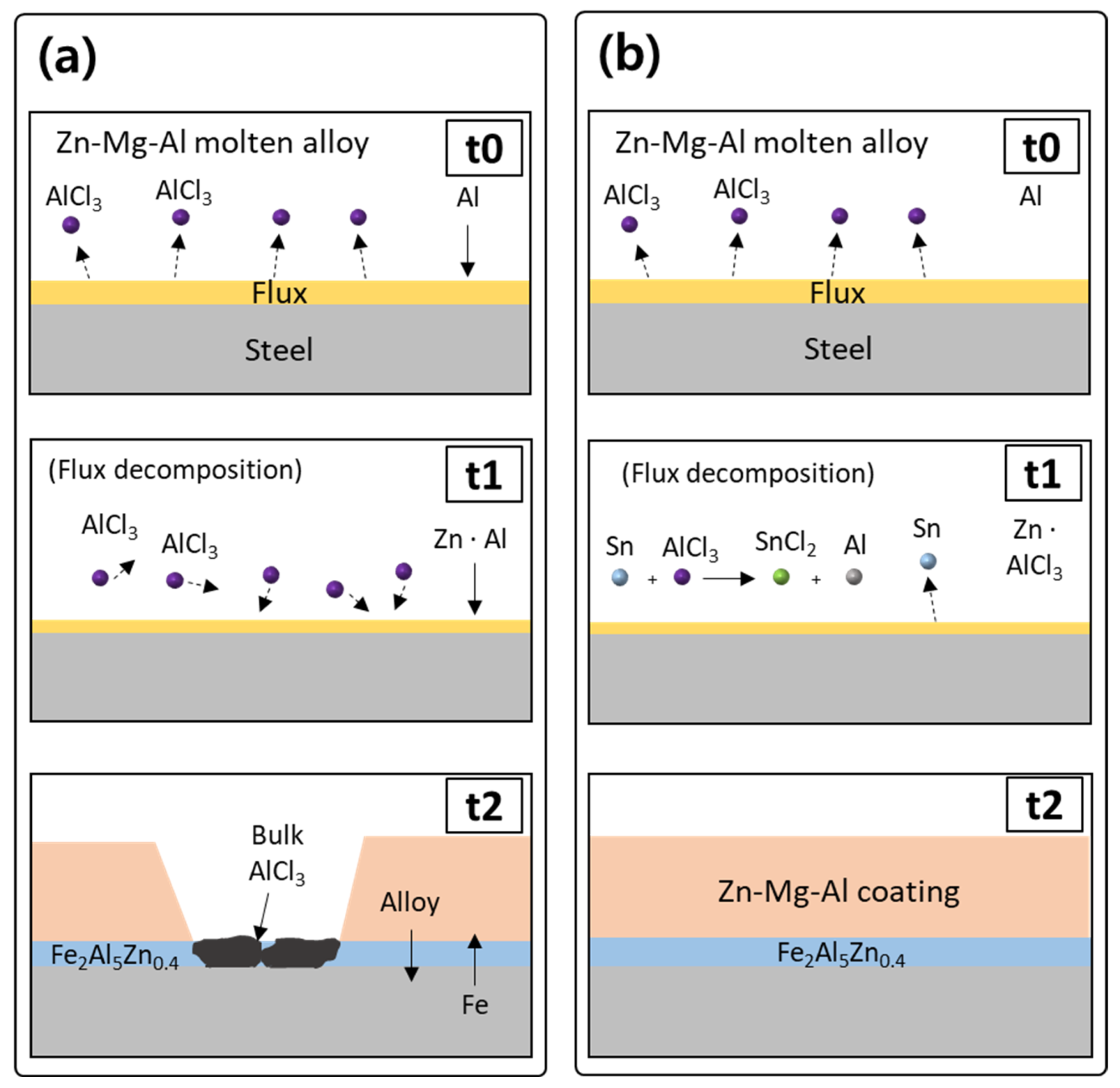 Applsci 13 00950 g007