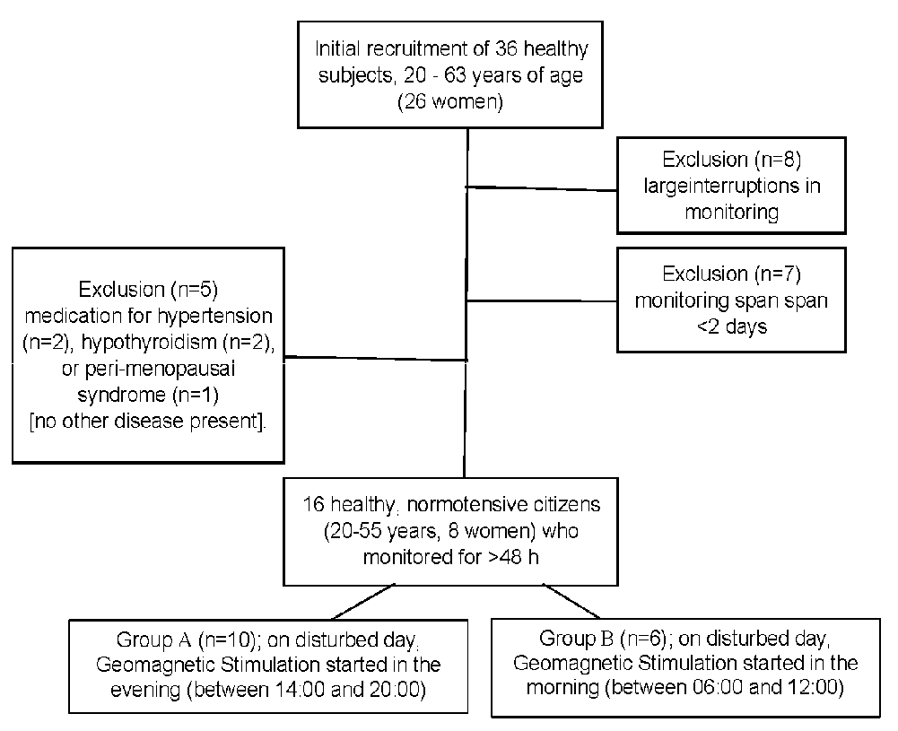 Applsci 13 00951 g001 Applsci 13 00951 g001