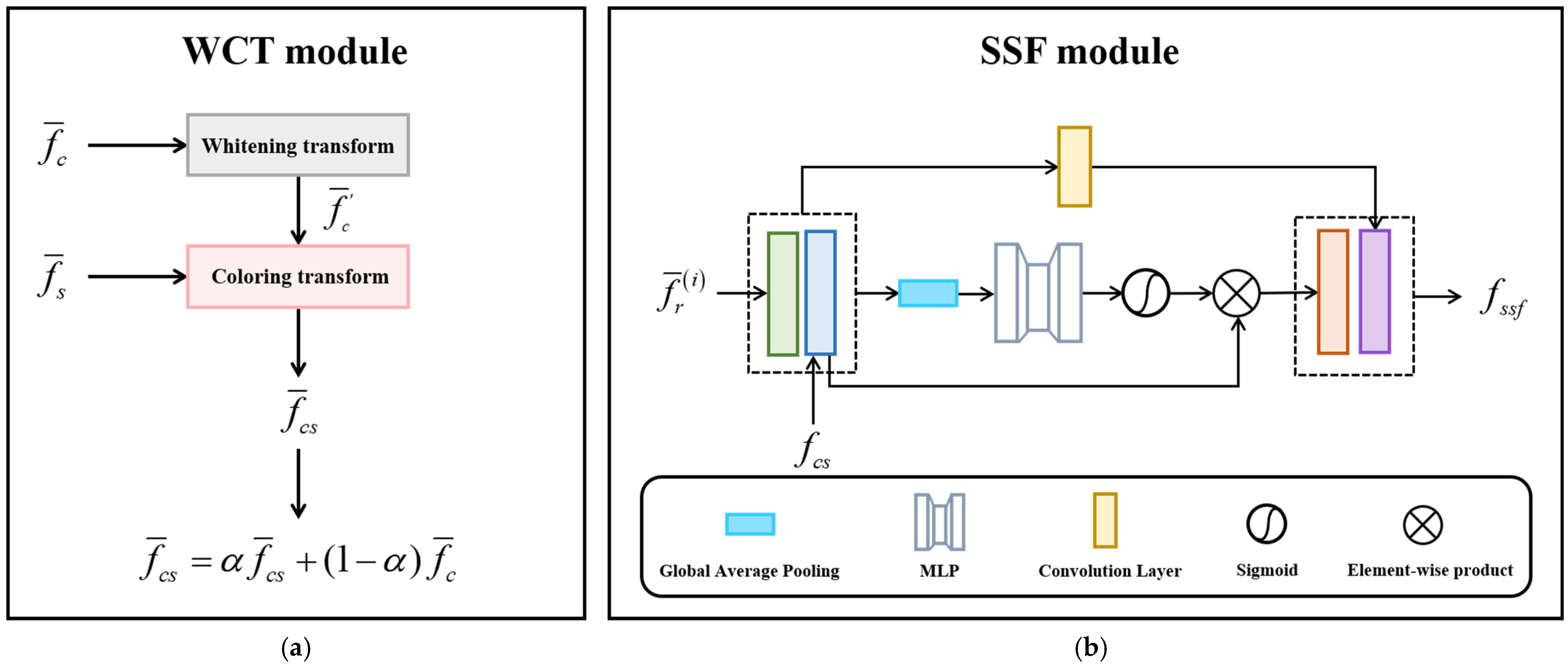 Applsci 13 00952 g004 Applsci 13 00952 g004