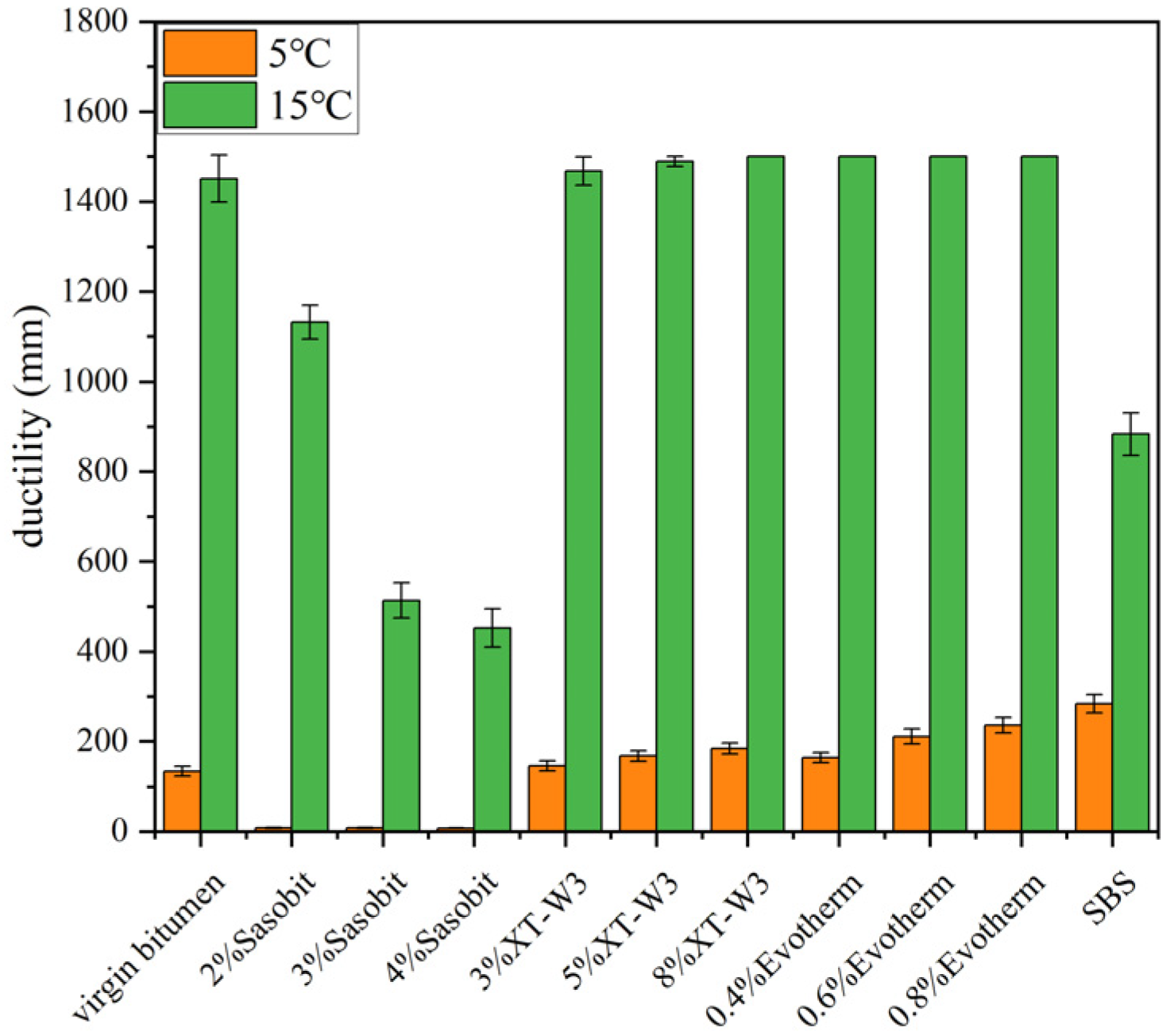 Applsci 13 00955 g003