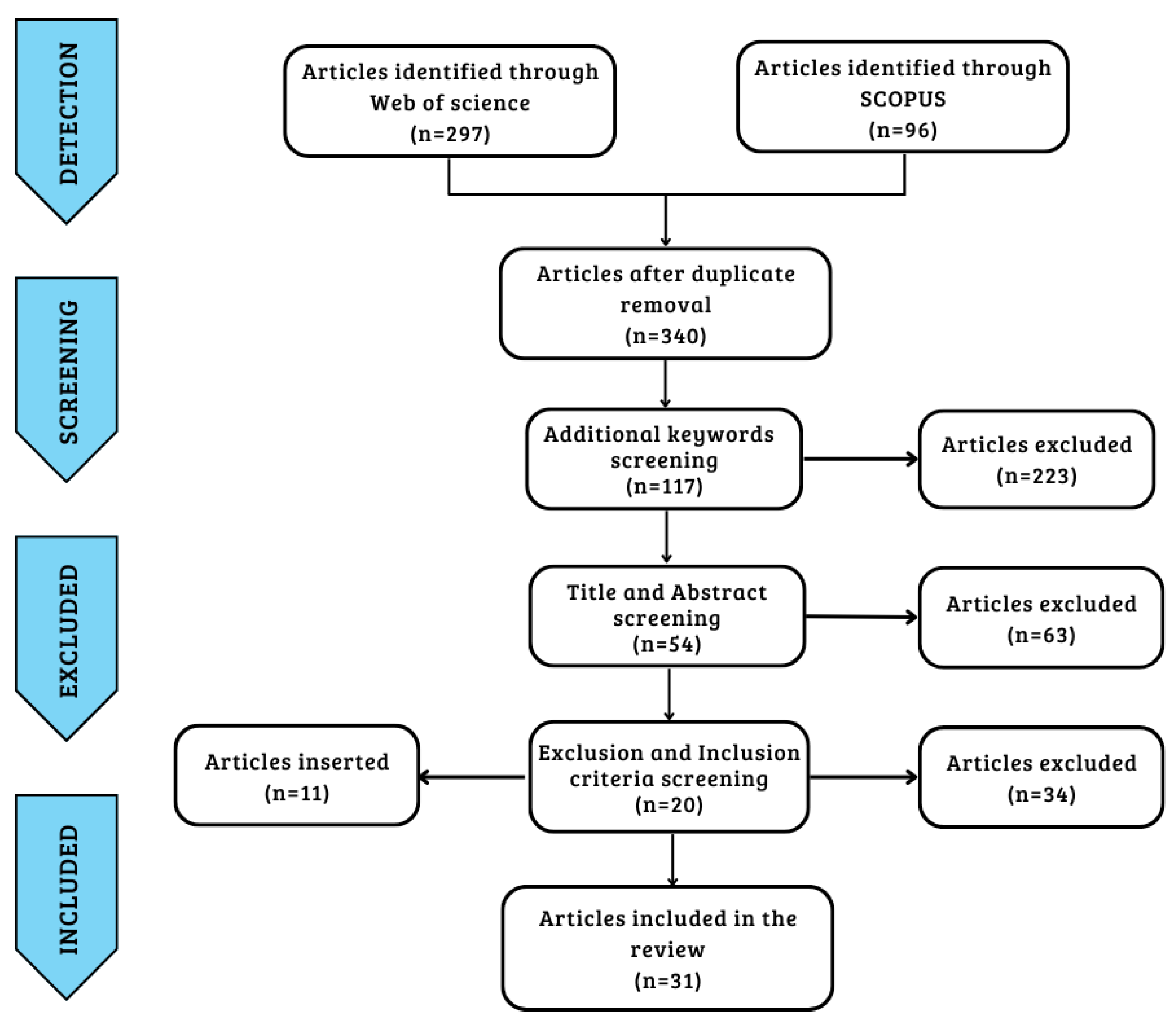 Applsci 13 00958 g001