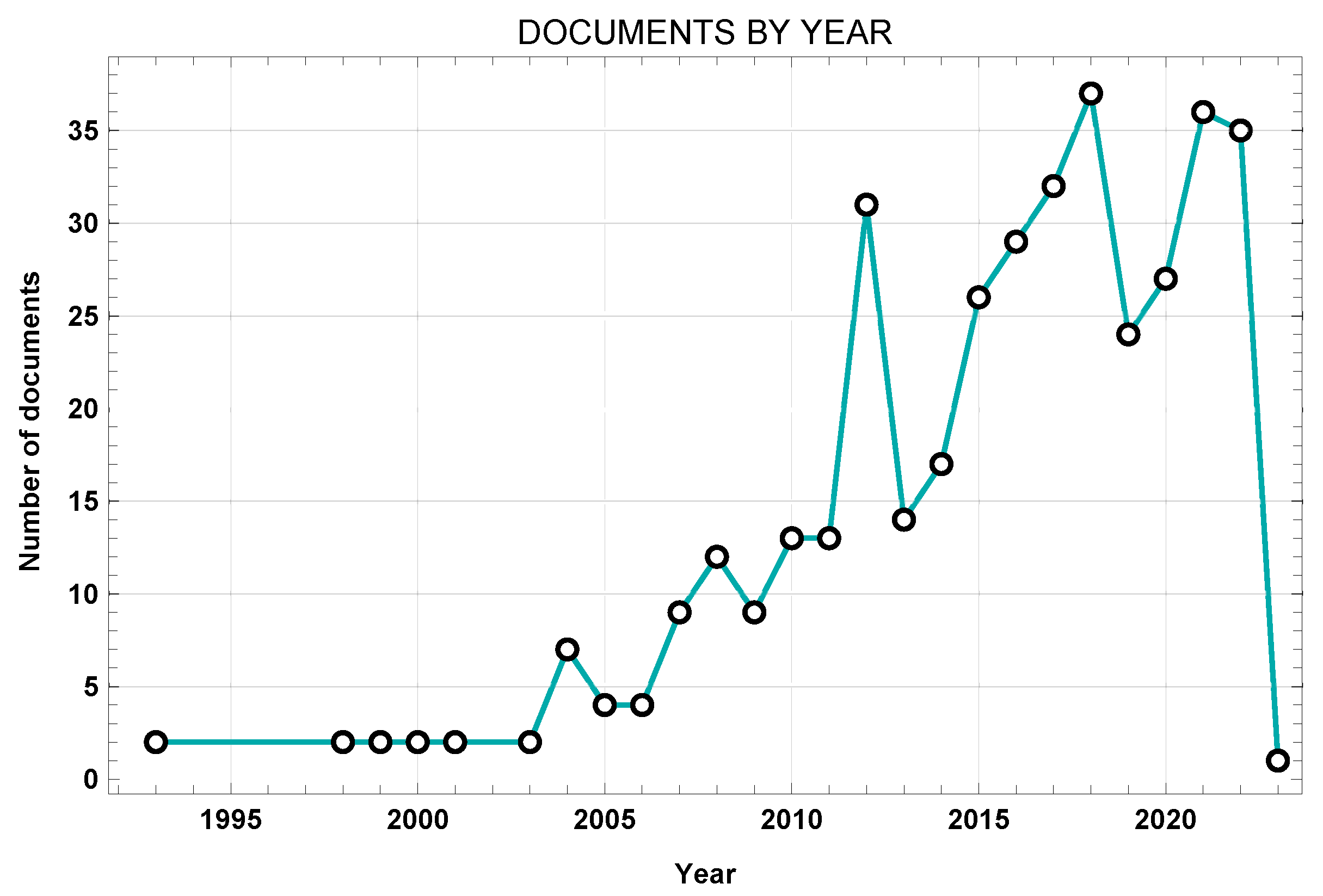 Applsci 13 00958 g003