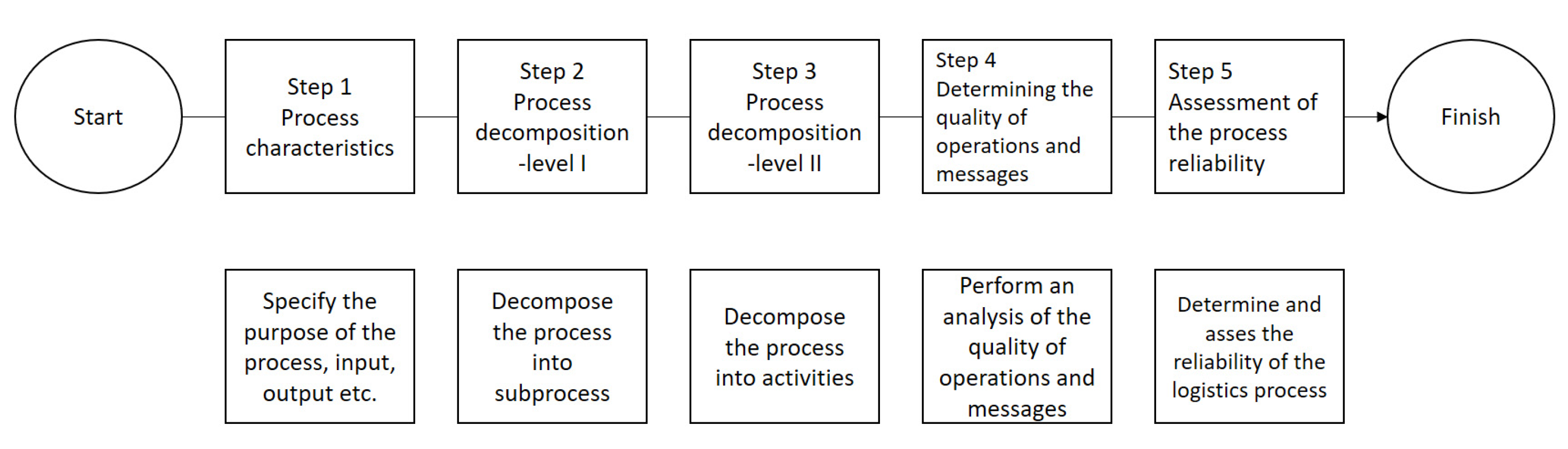 Applsci 13 00962 g003