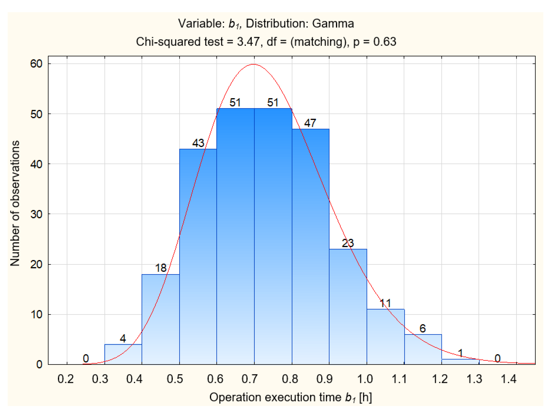 Applsci 13 00962 g007