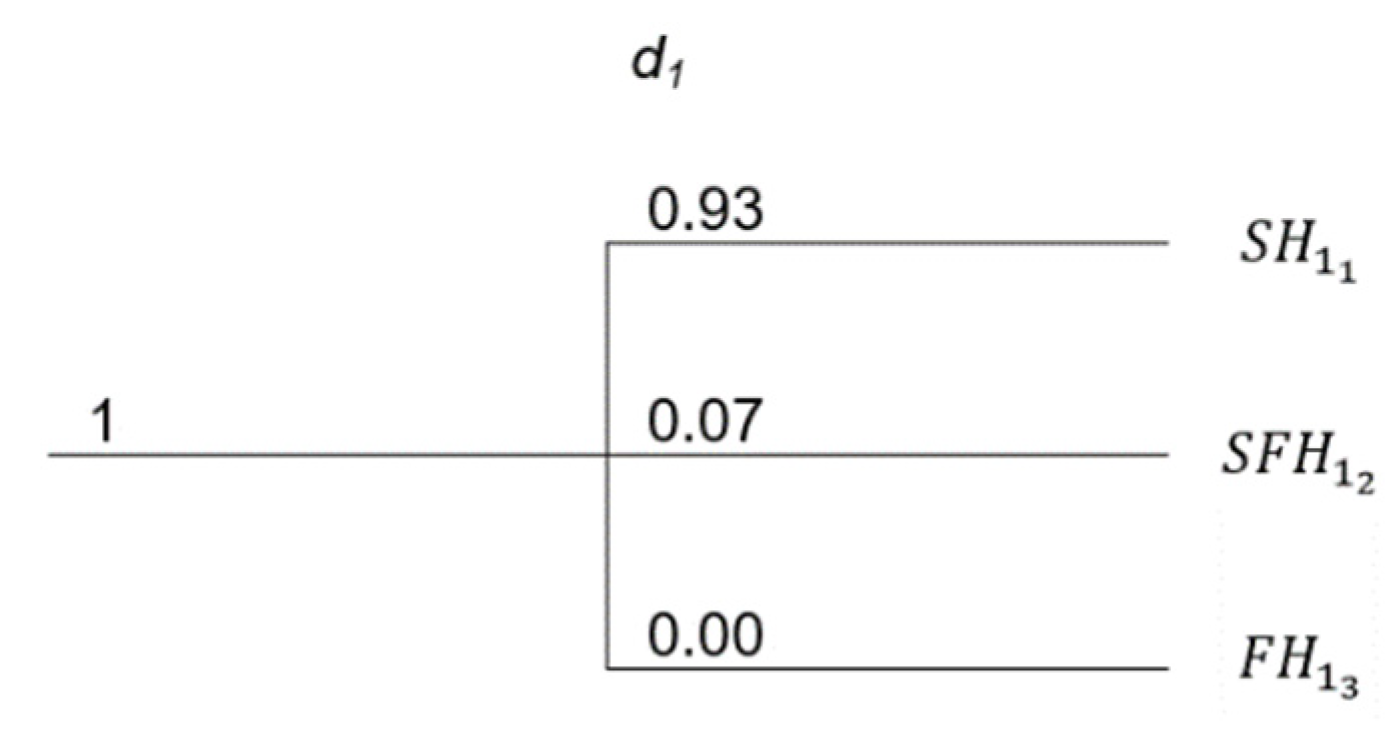 Applsci 13 00962 g012