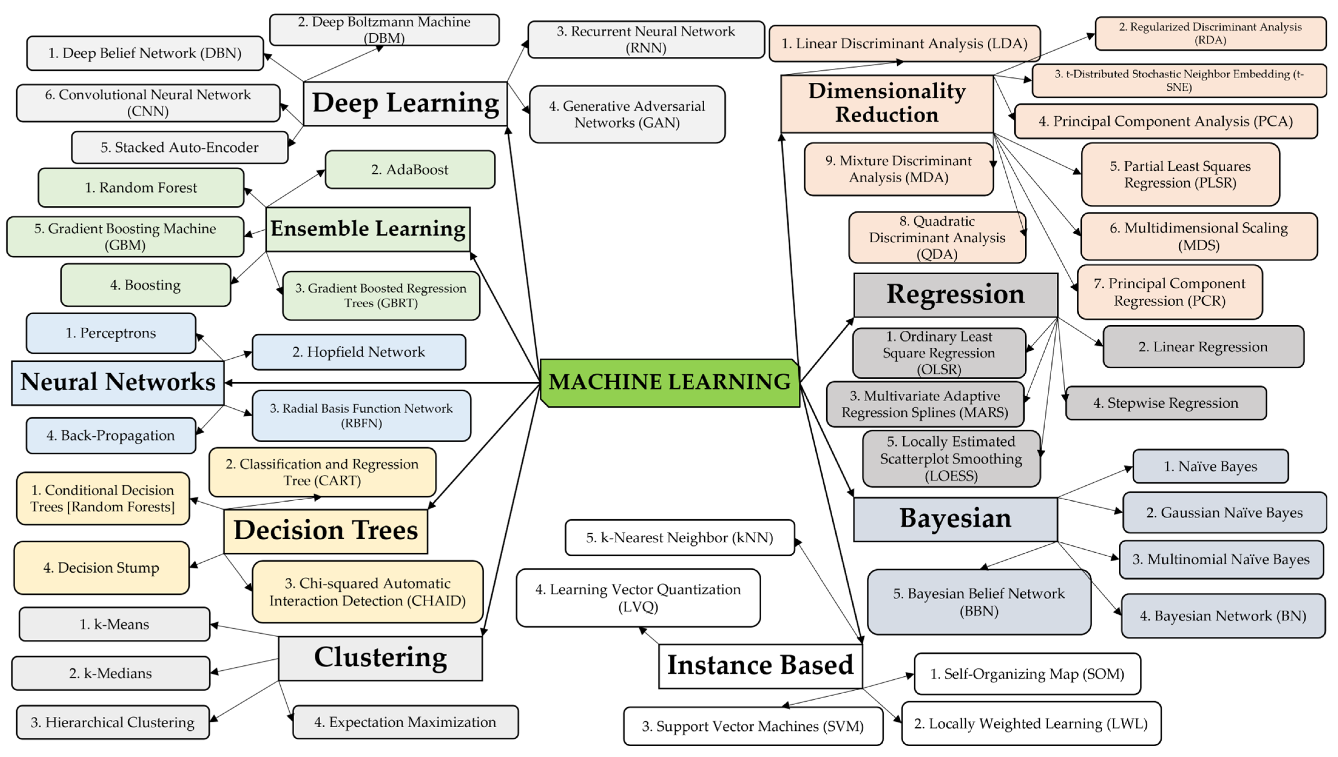 Applsci 13 00968 g004