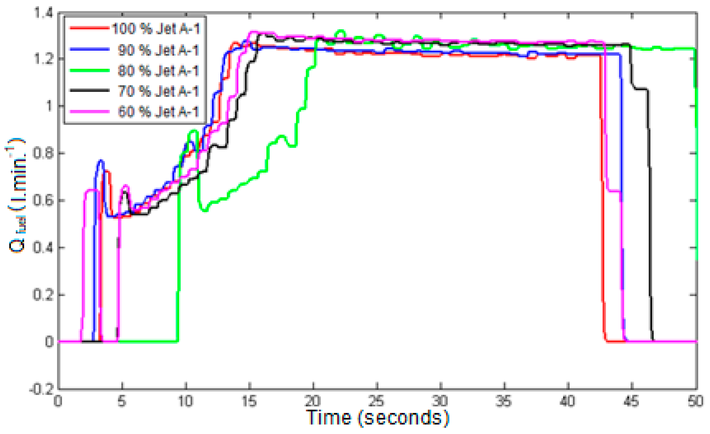 Applsci 13 00971 g014 Applsci 13 00971 g014