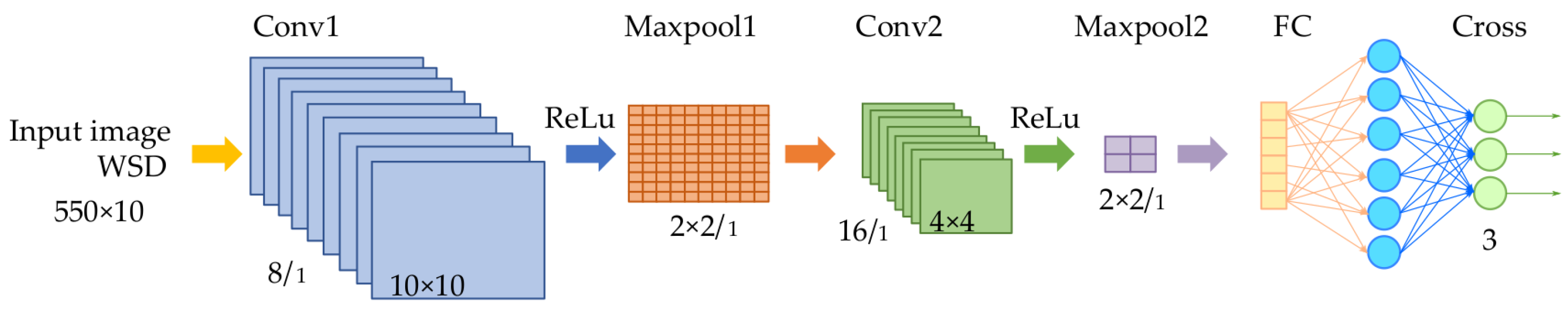 Applsci 13 00974 g007