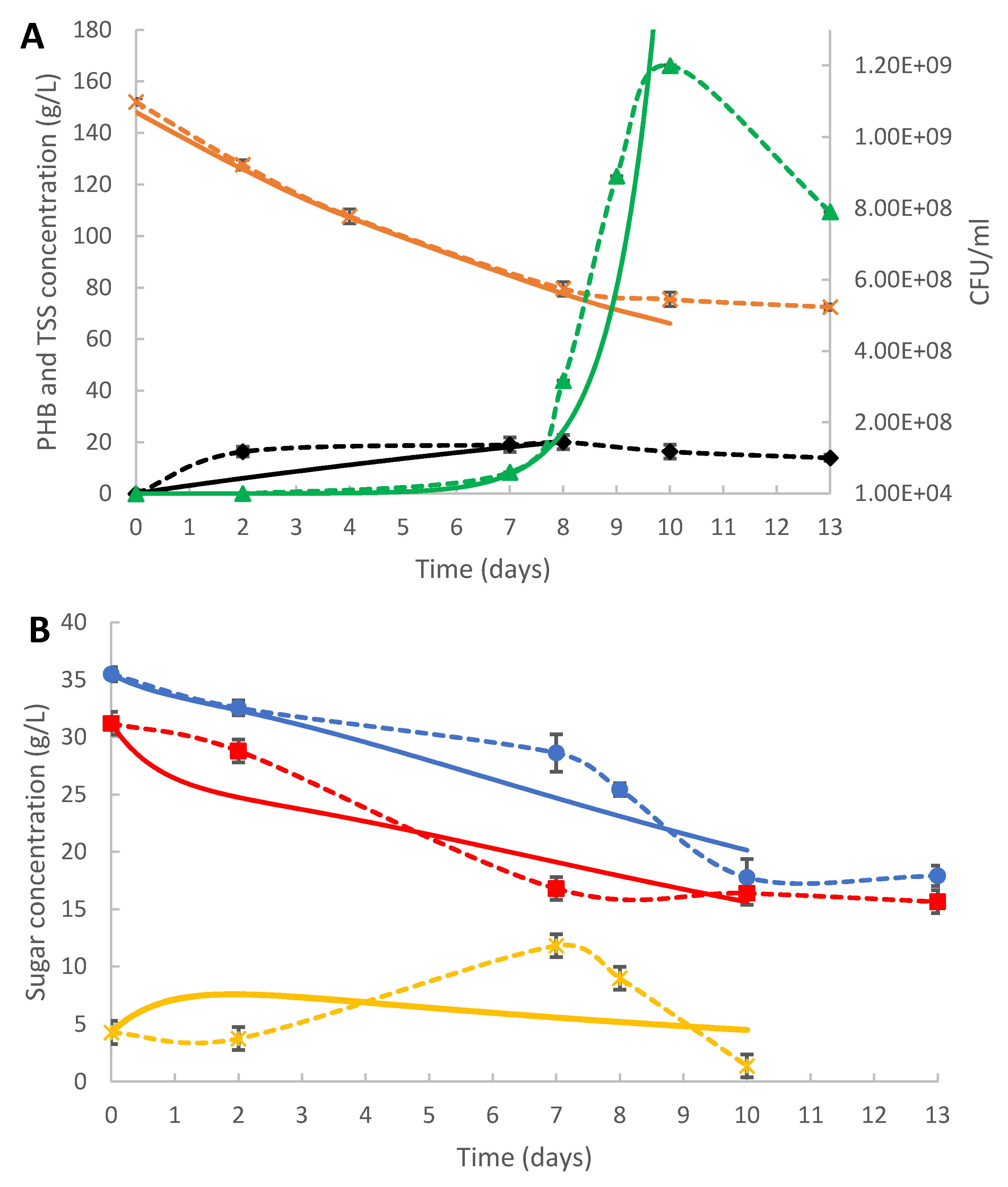 Applsci 13 00975 g004