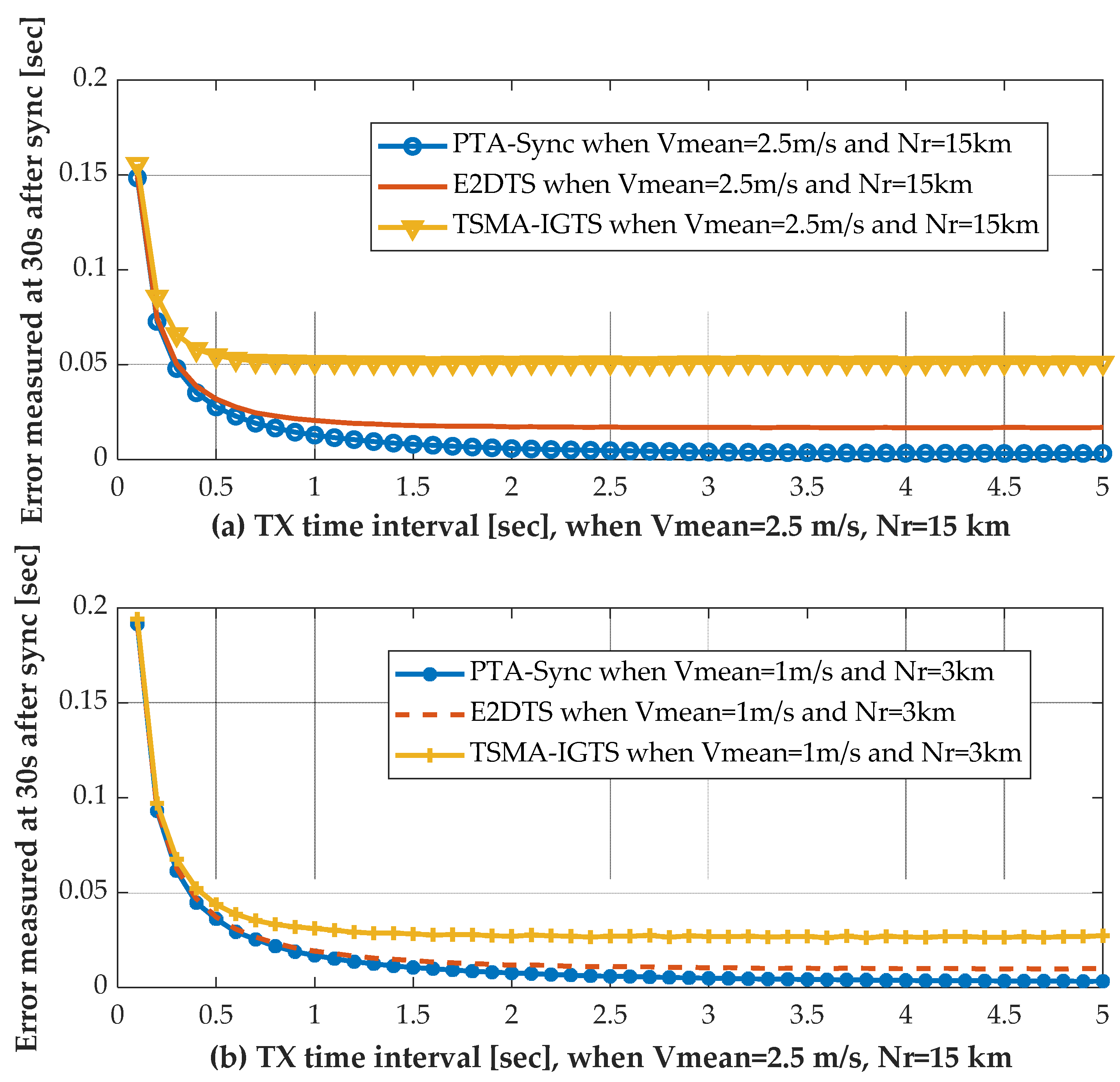 Applsci 13 00978 g006