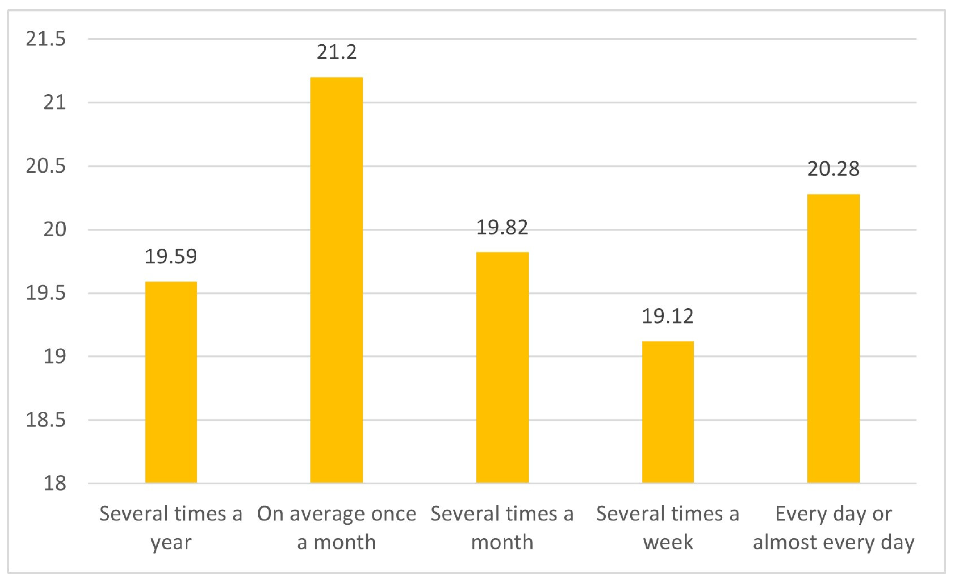 Applsci 13 00979 g001 Applsci 13 00979 g001