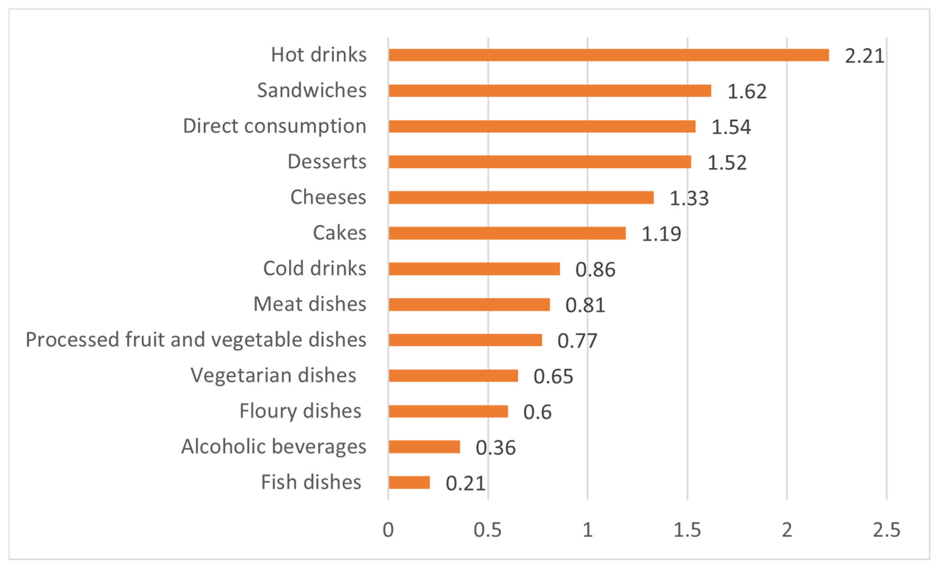 Applsci 13 00979 g002 Applsci 13 00979 g002