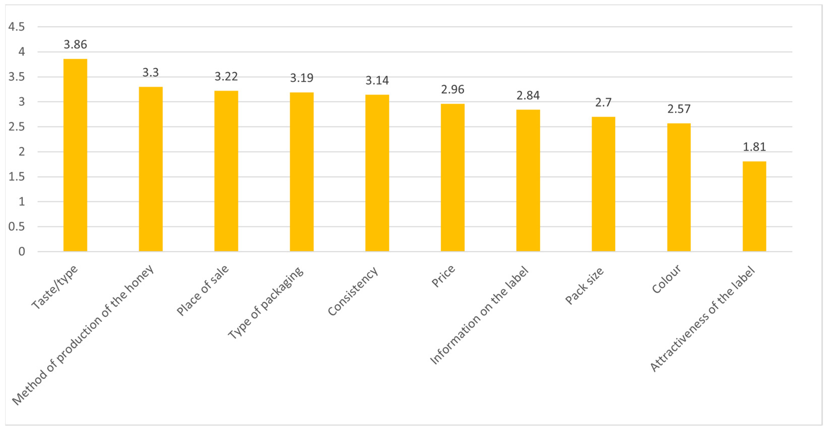 Applsci 13 00979 g004 Applsci 13 00979 g004