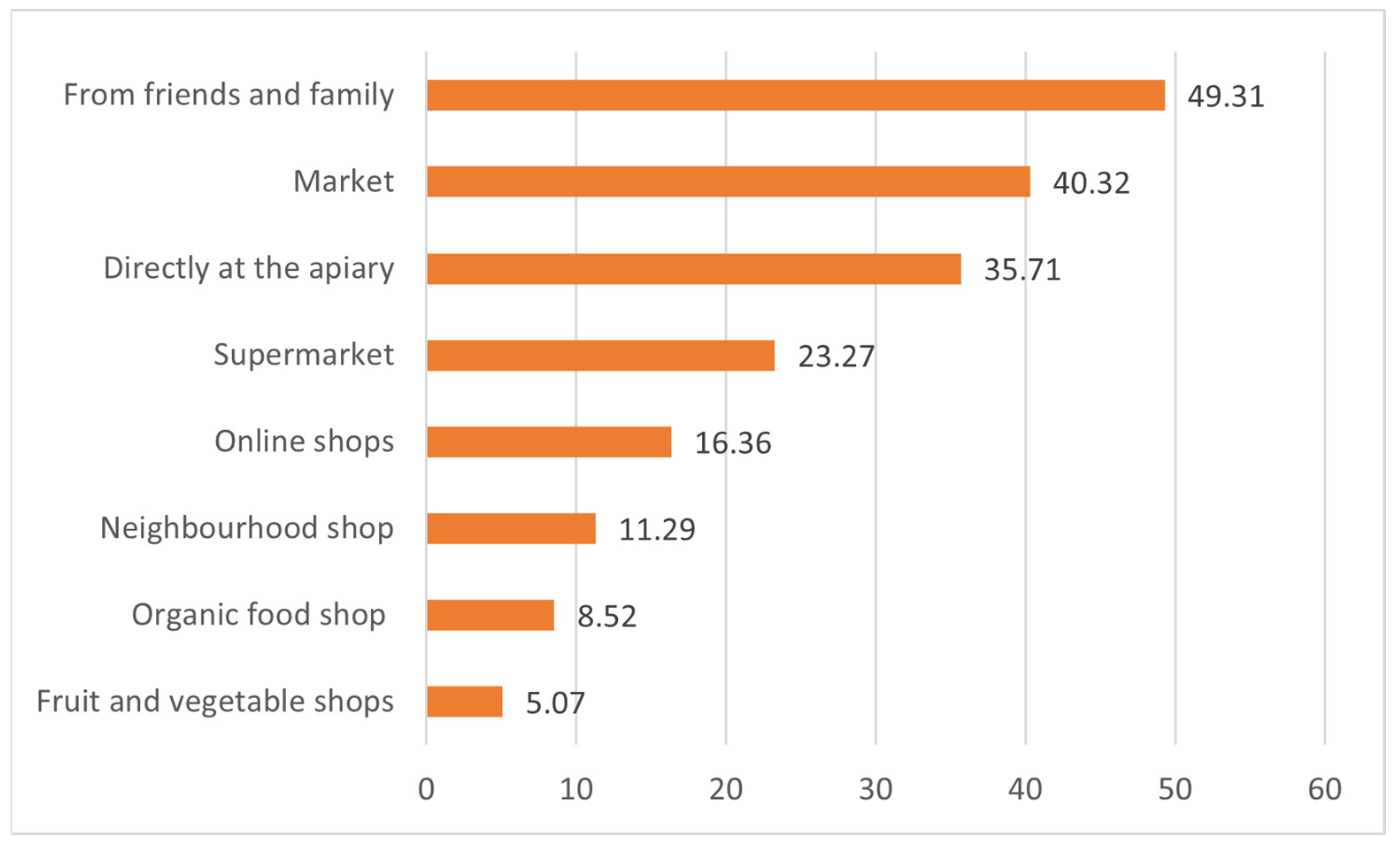 Applsci 13 00979 g006 Applsci 13 00979 g006