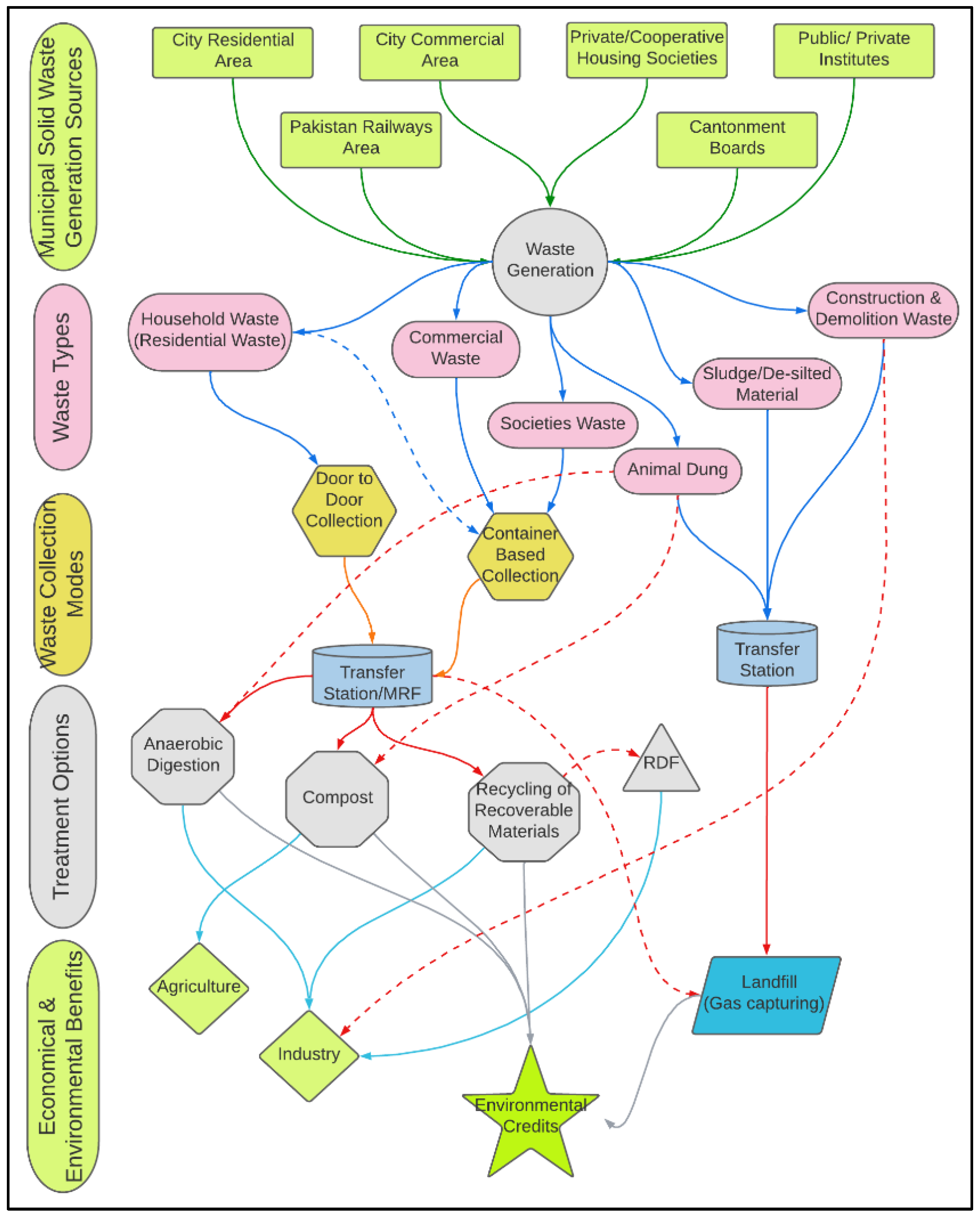 Applsci 13 00983 g022