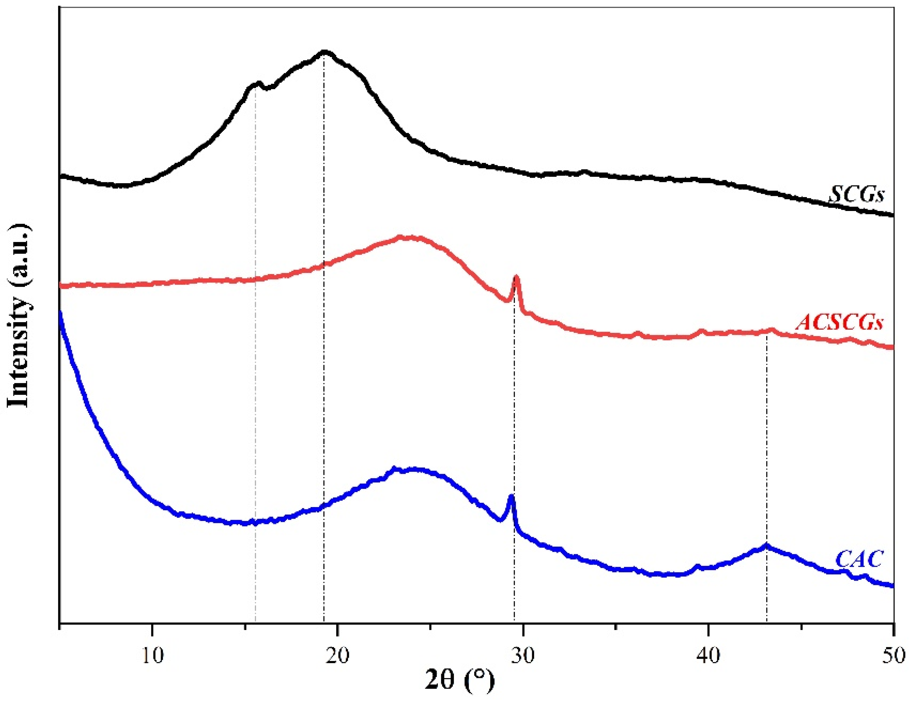 Applsci 13 00985 g002