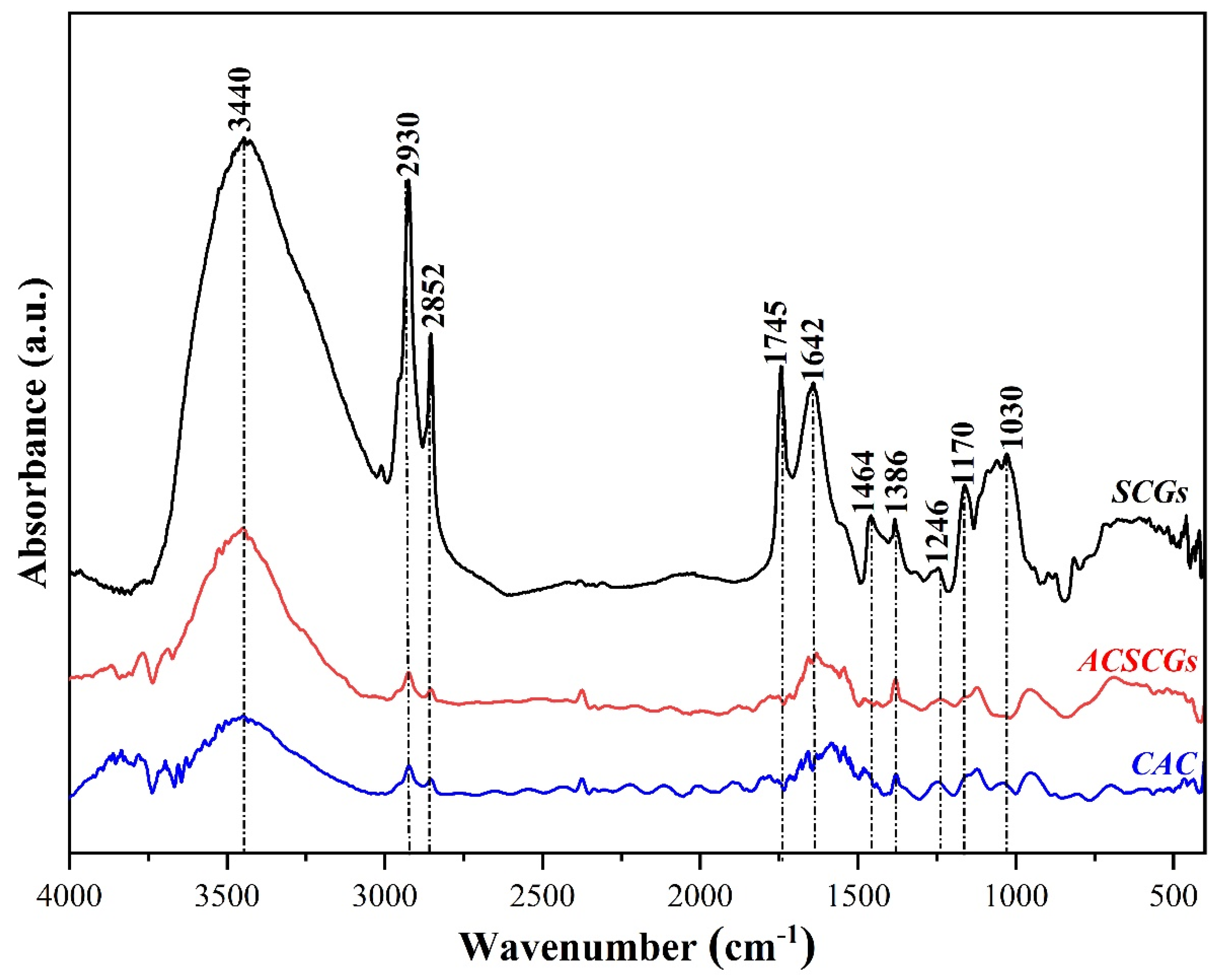 Applsci 13 00985 g005
