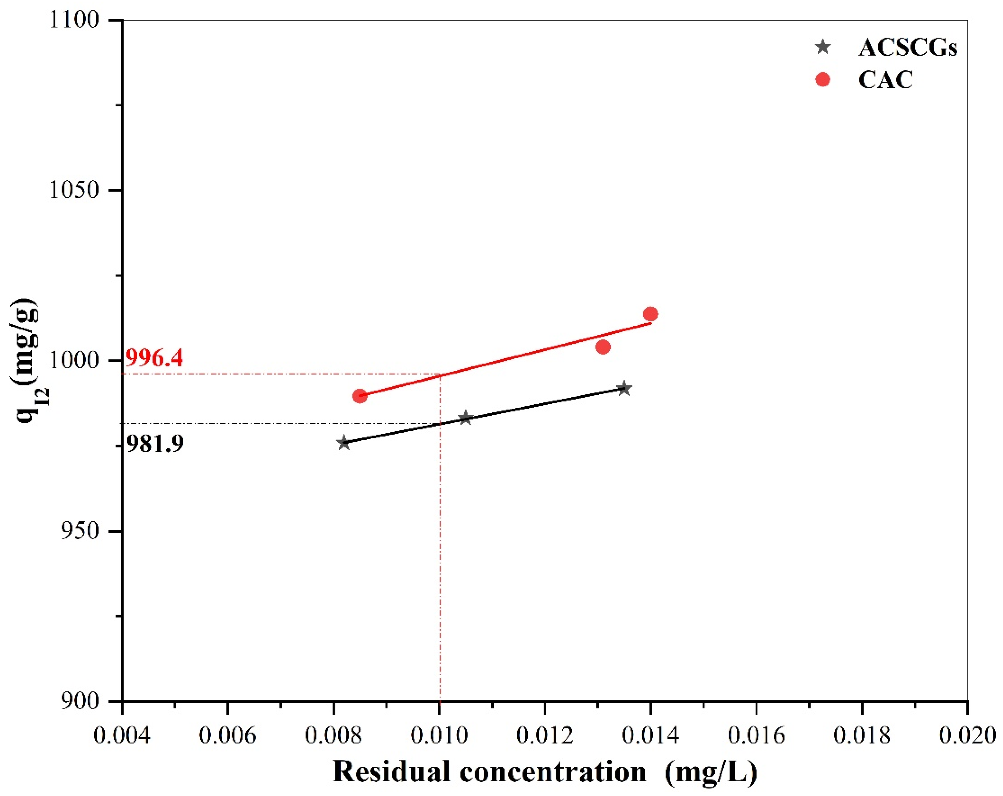 Applsci 13 00985 g007