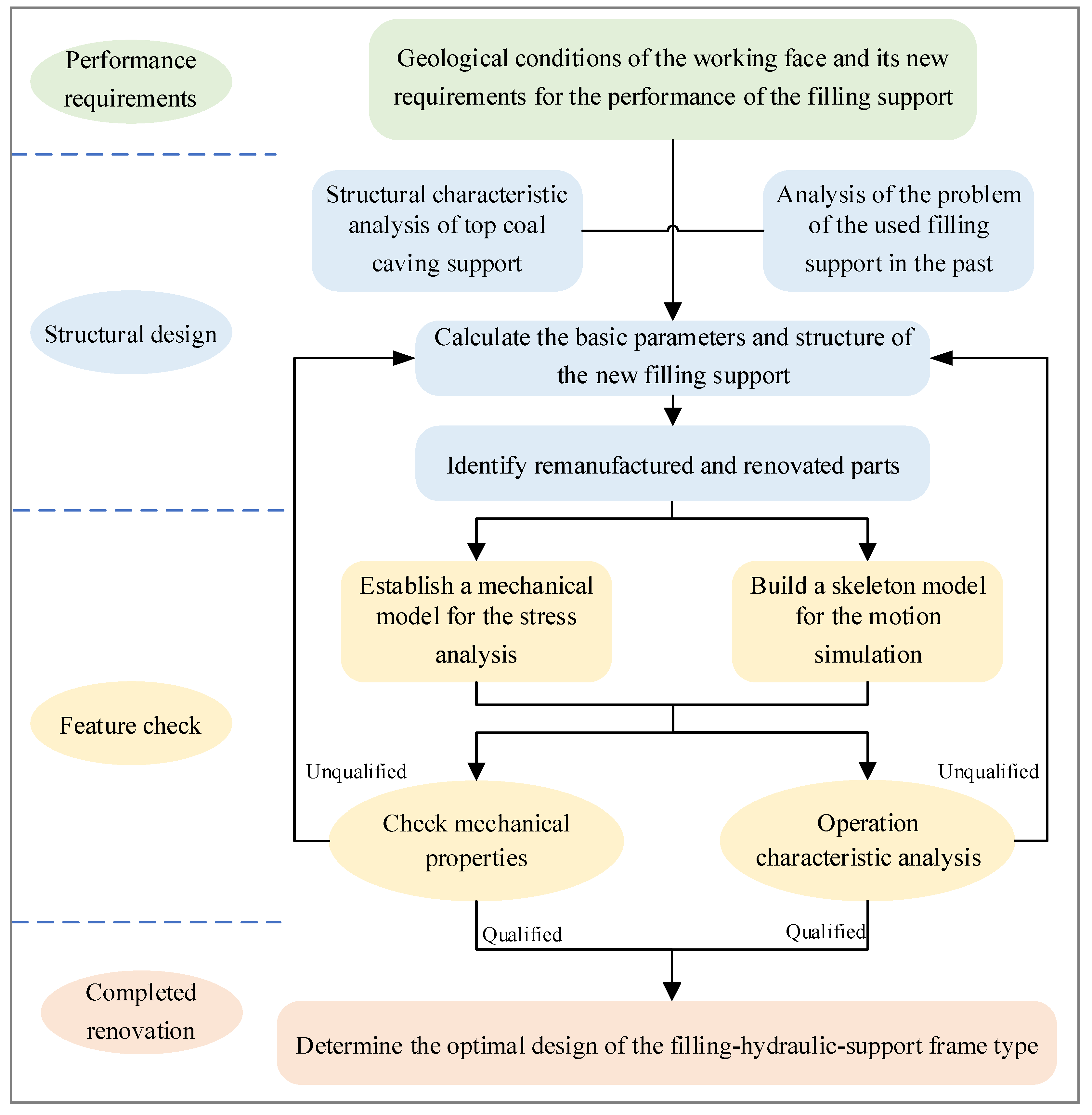 Applsci 13 00987 g004