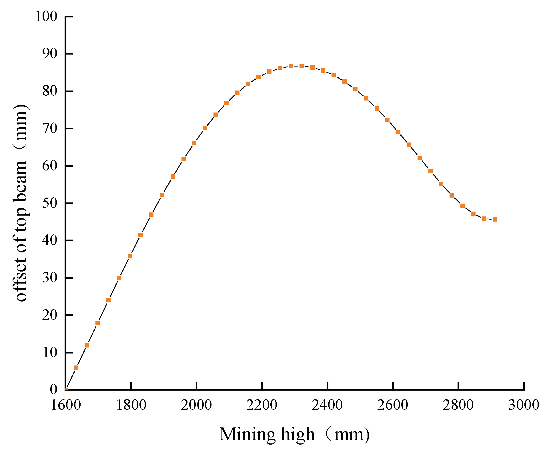 Applsci 13 00987 g018