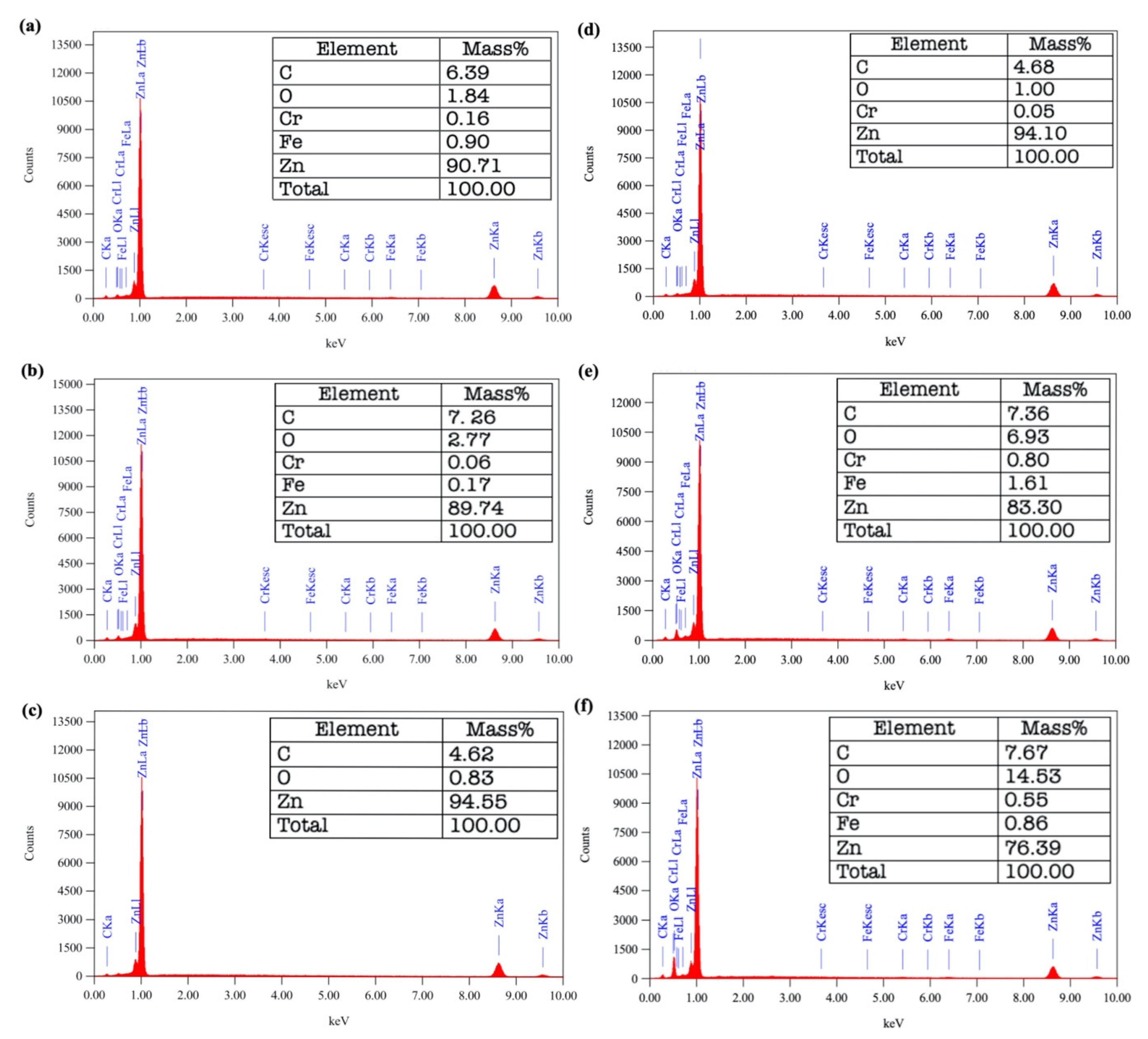 Applsci 13 00988 g010