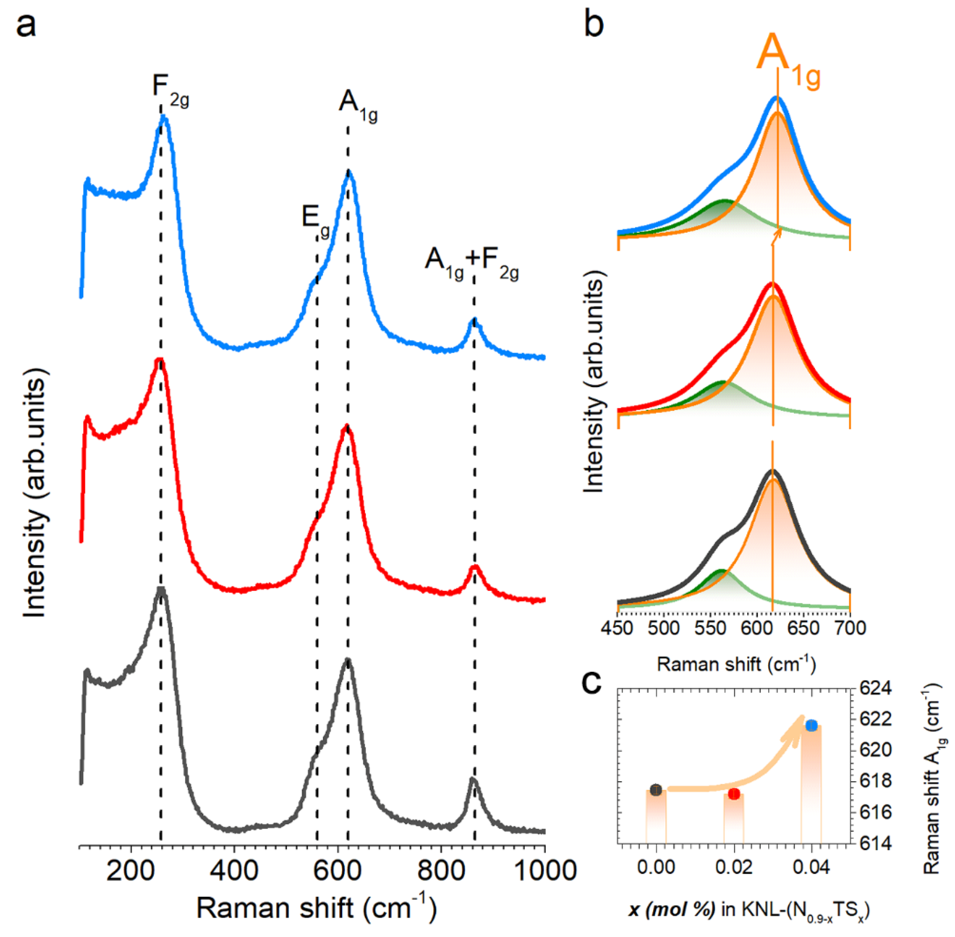 Applsci 13 00992 g002