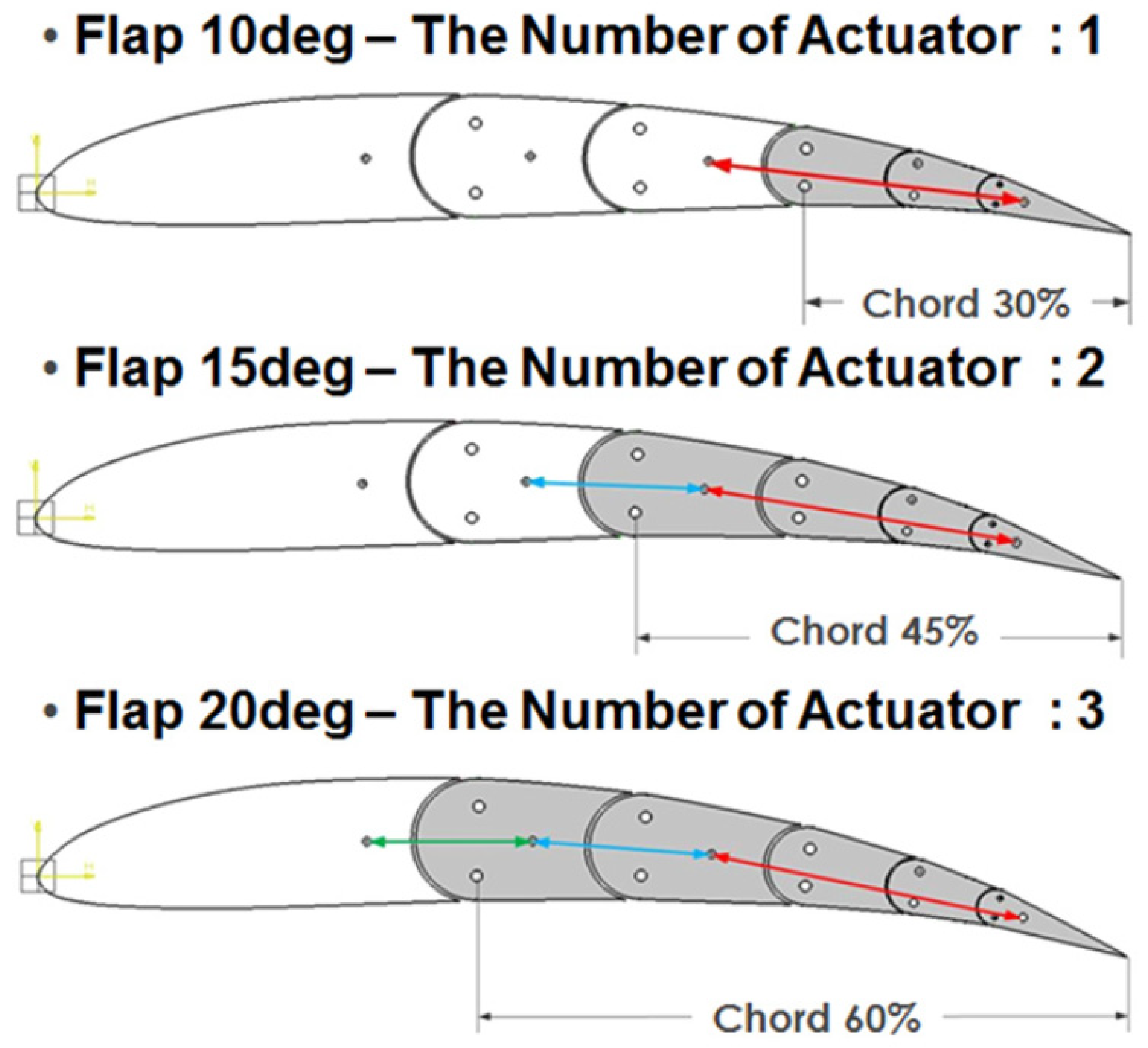Applsci 13 00995 g007