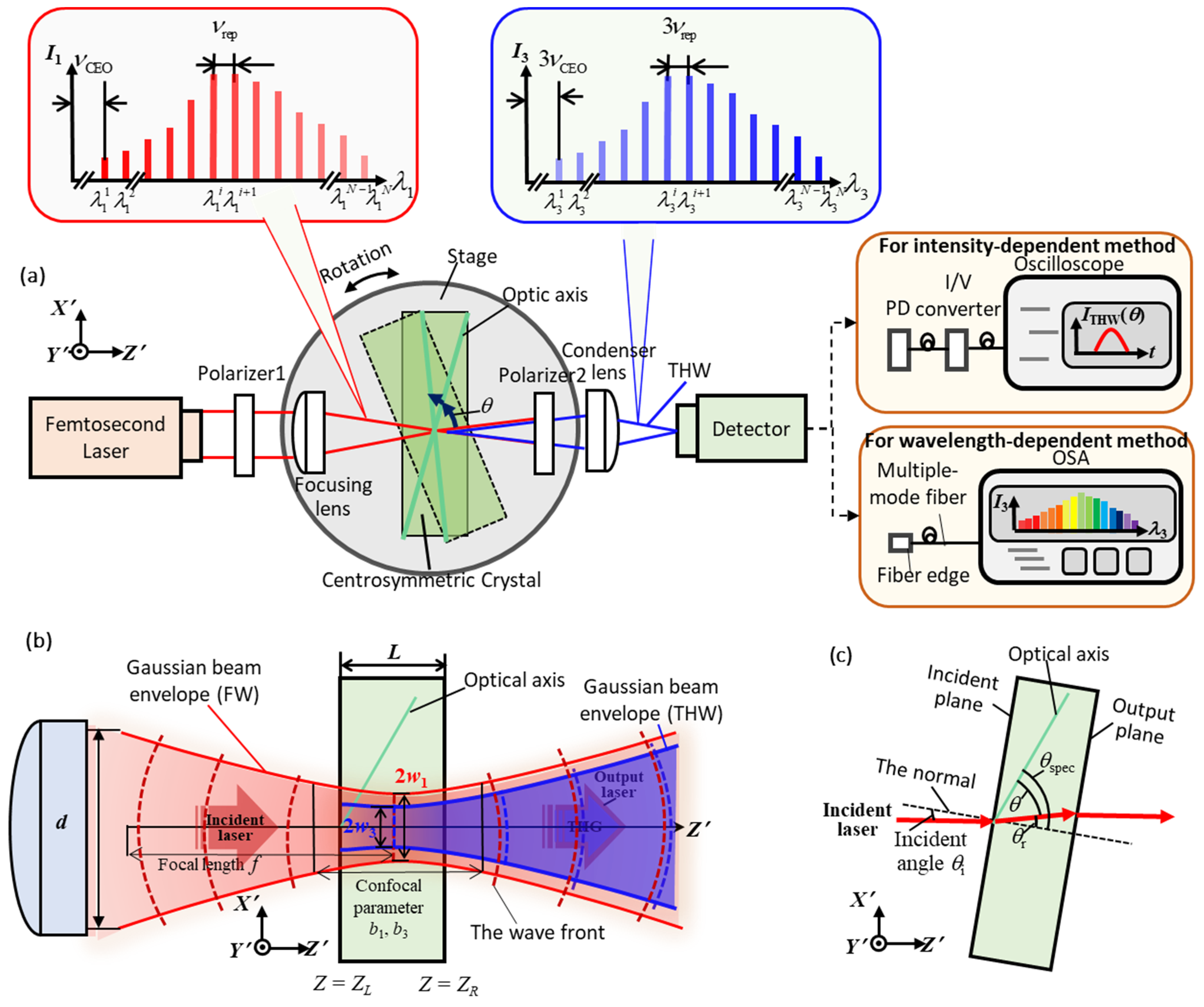 Applsci 13 00996 g003