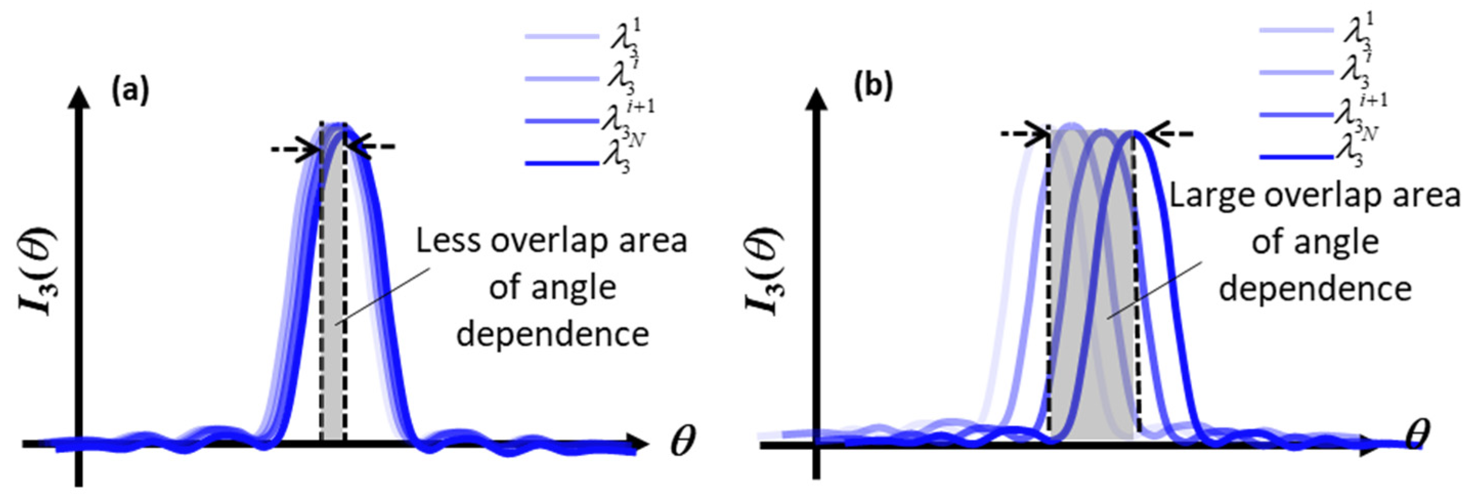 Applsci 13 00996 g004