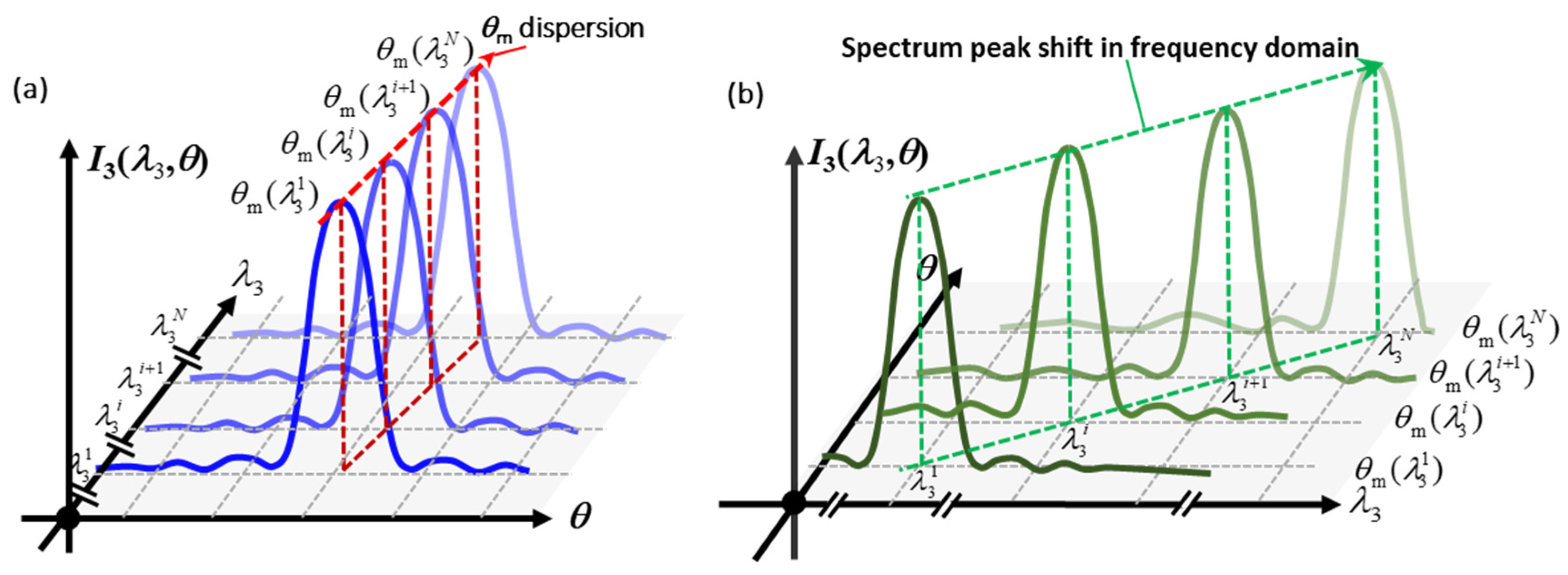 Applsci 13 00996 g005