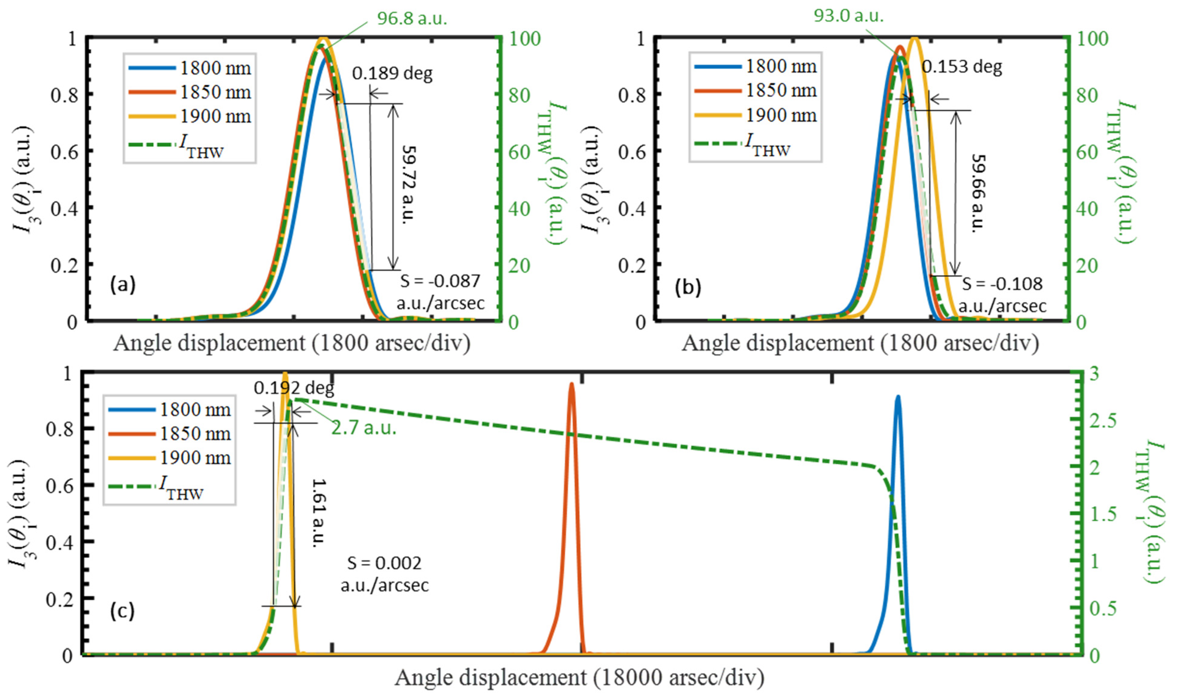 Applsci 13 00996 g007
