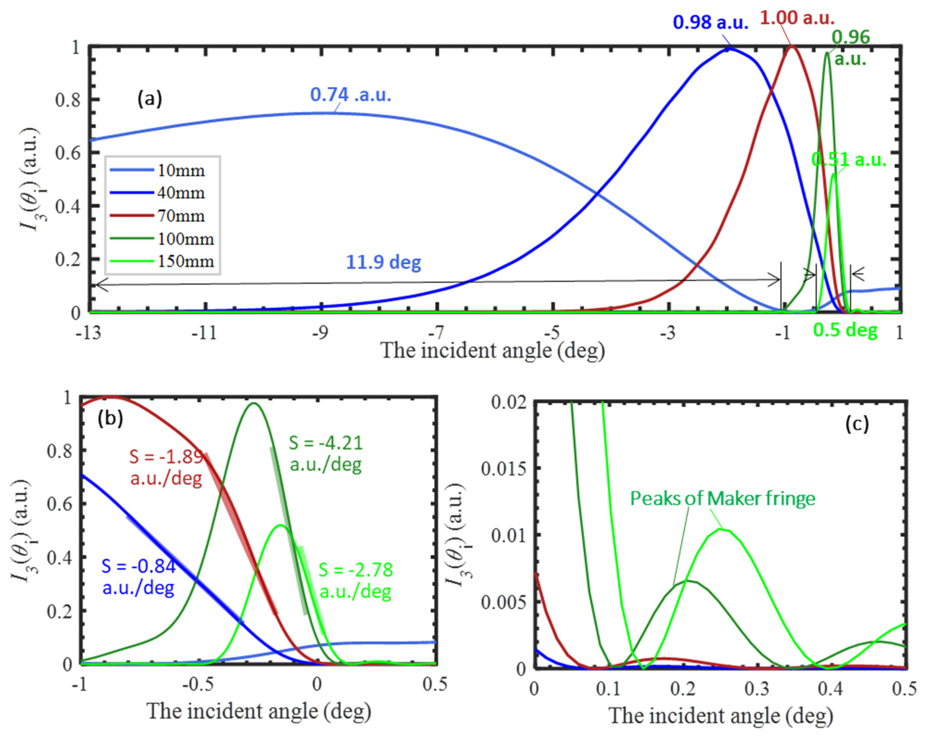 Applsci 13 00996 g009