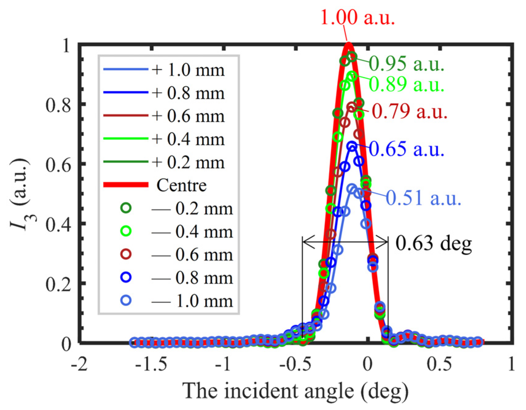 Applsci 13 00996 g010
