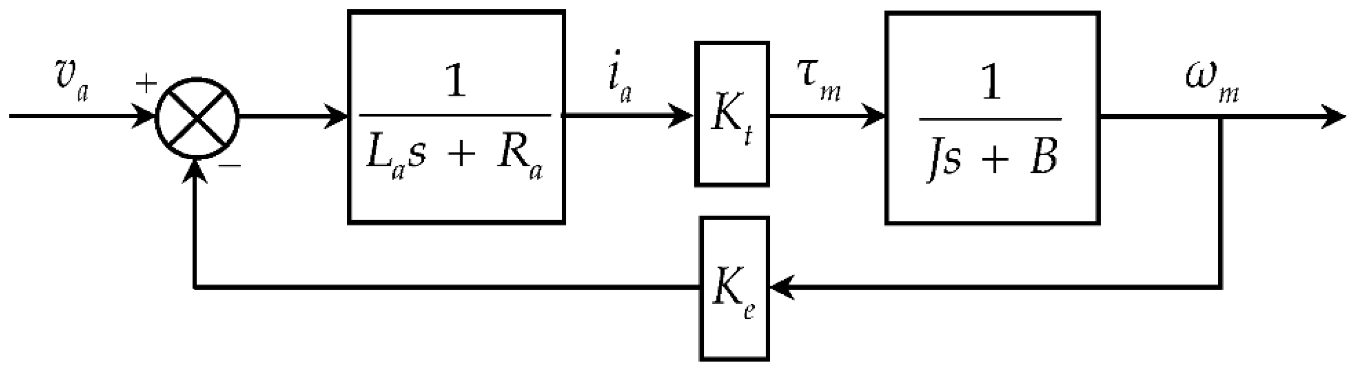 Applsci 13 00997 g005