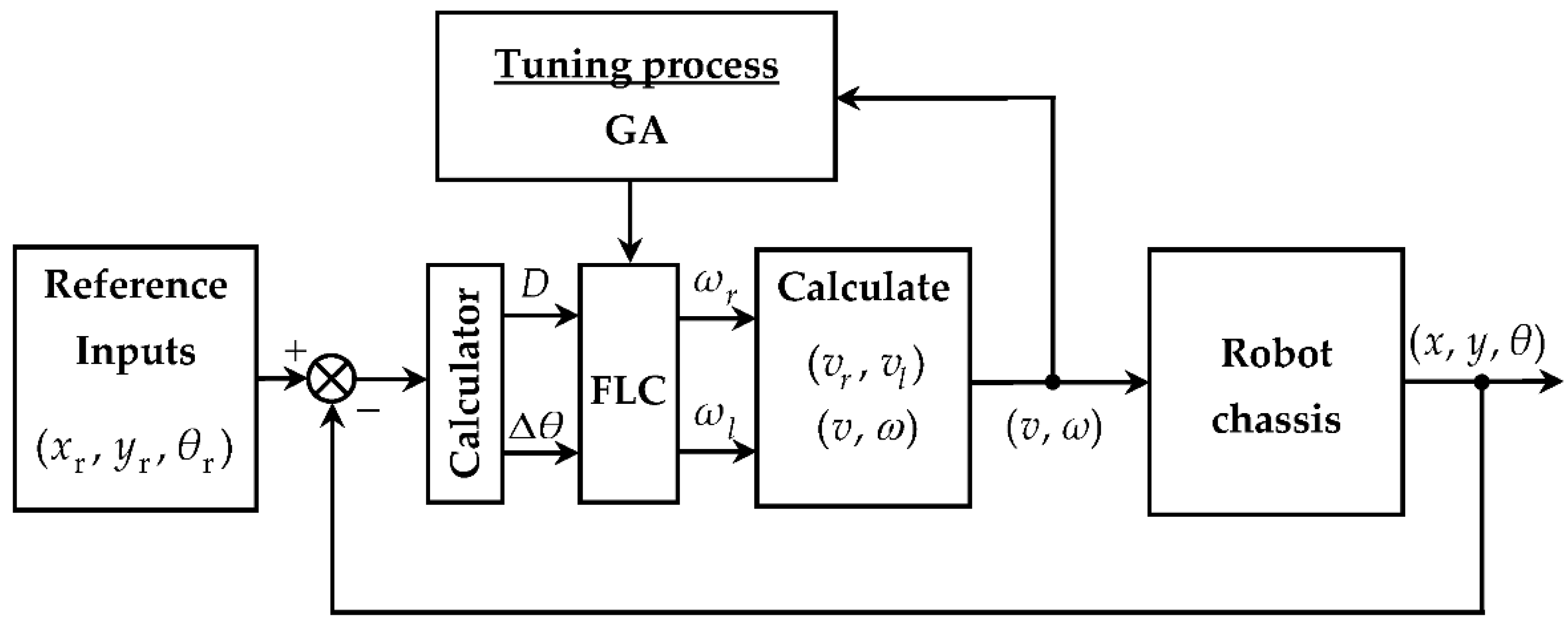 Applsci 13 00997 g011