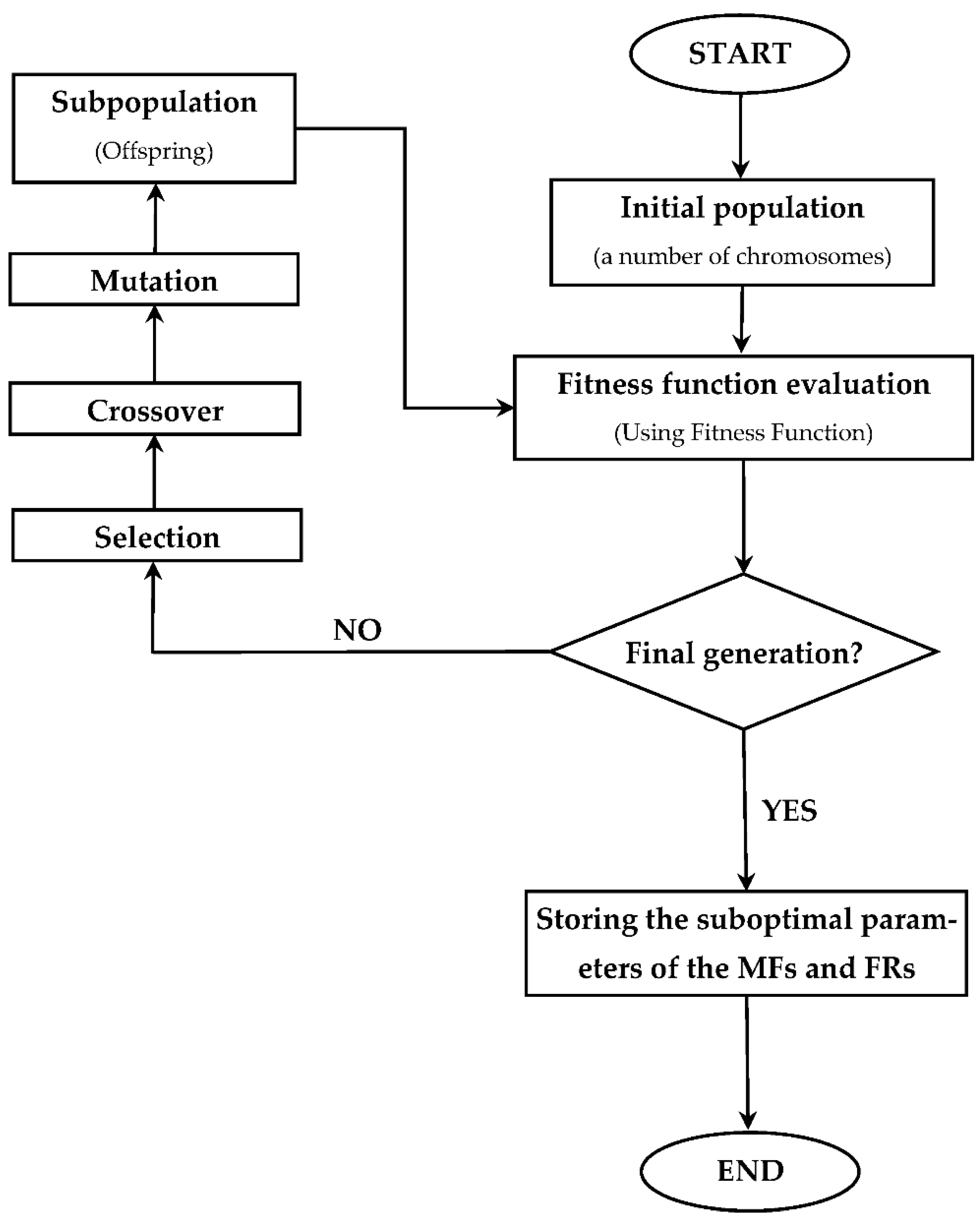 Applsci 13 00997 g012