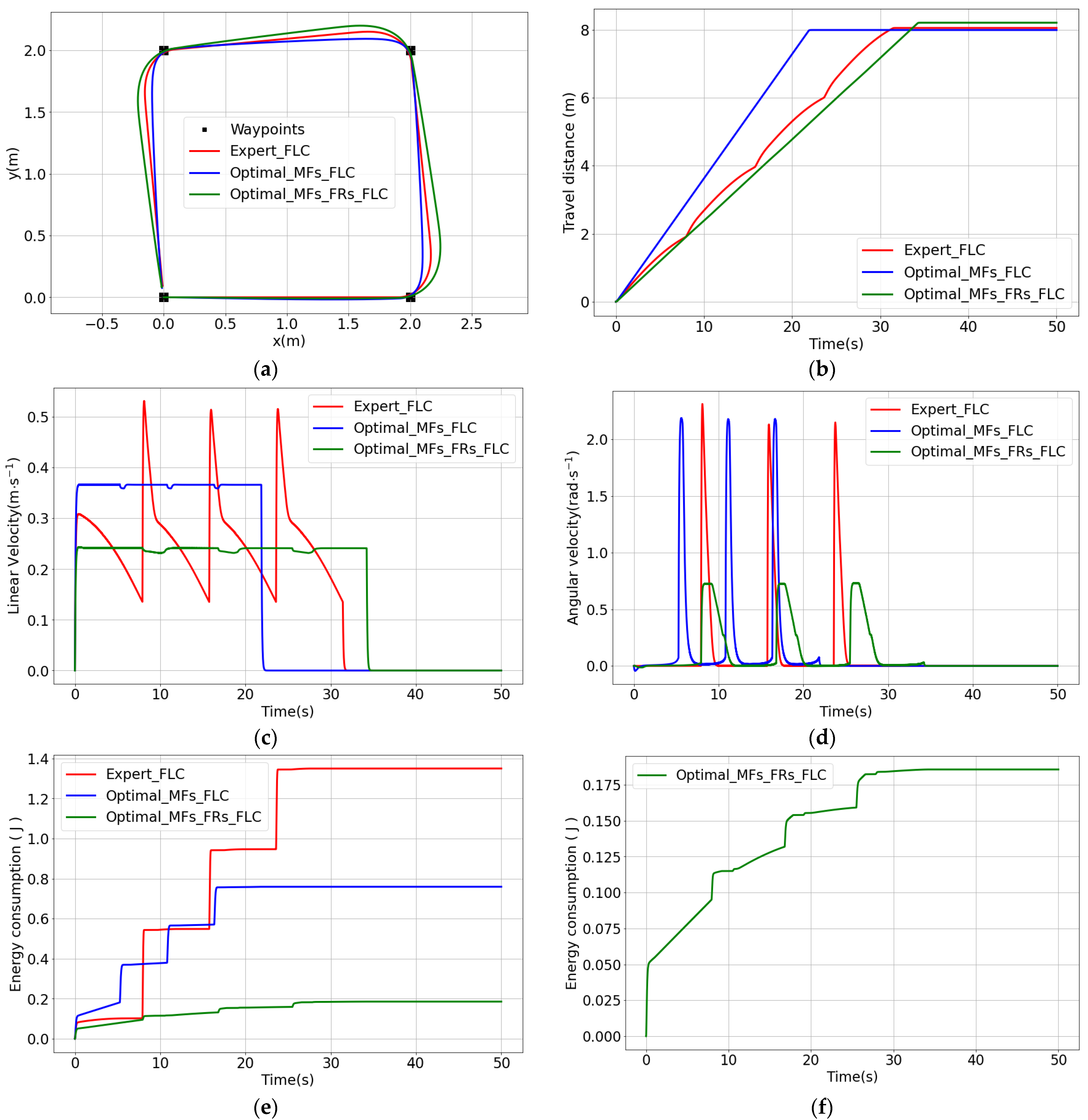 Applsci 13 00997 g016