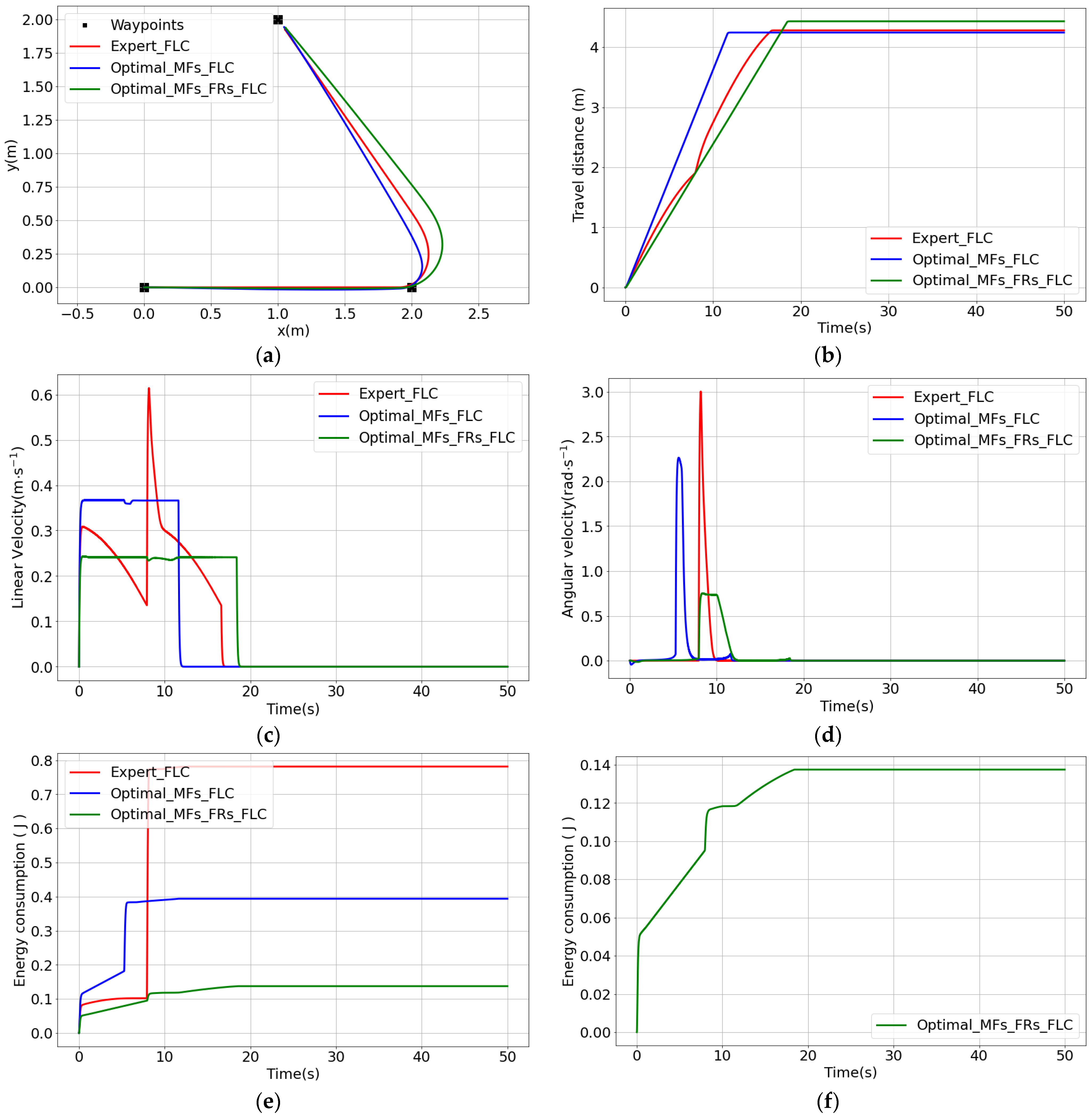 Applsci 13 00997 g017