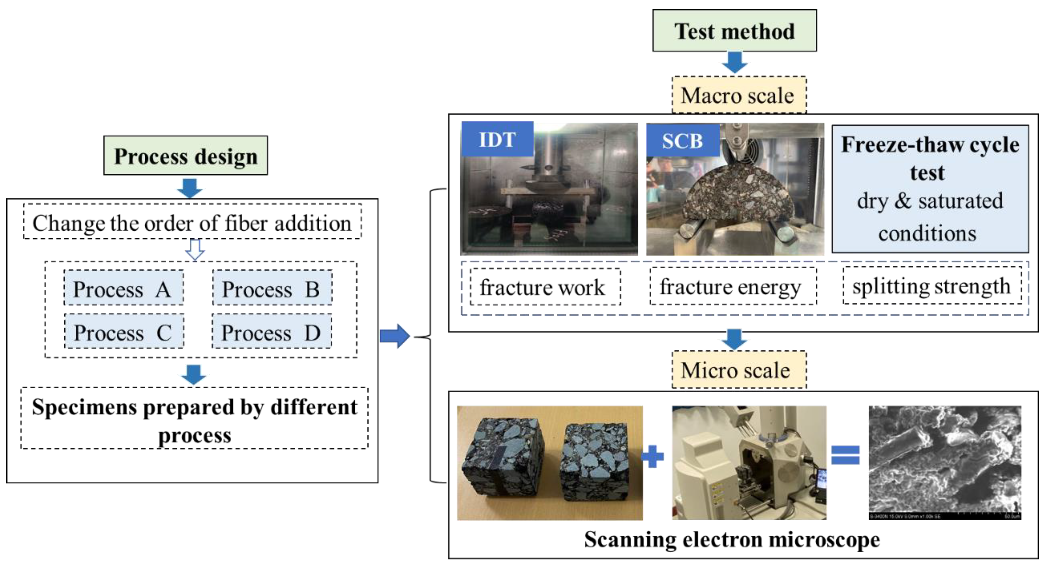 Applsci 13 00999 g005