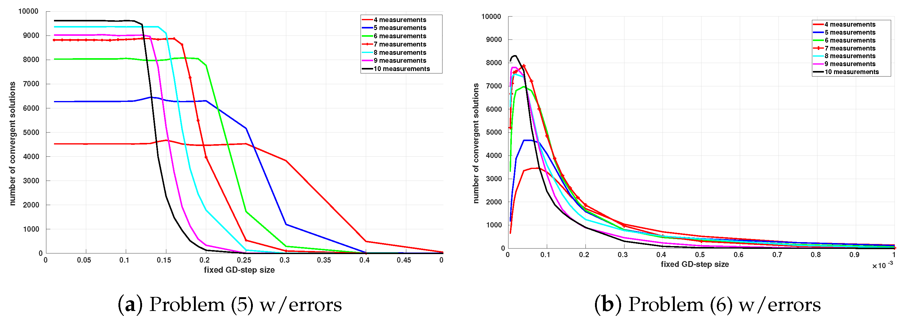 Applsci 13 01002 g004
