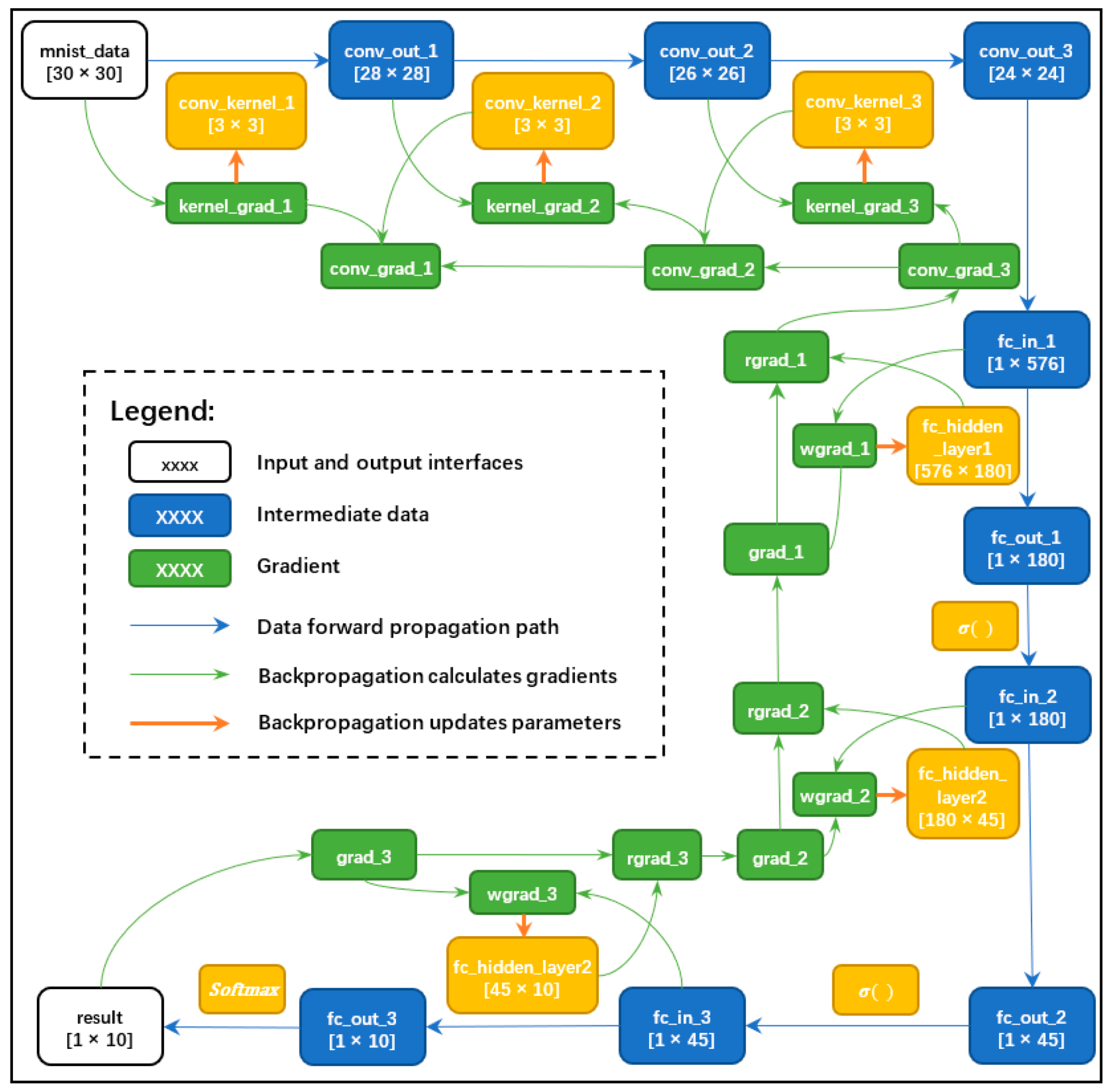 Applsci 13 01003 g005 Applsci 13 01003 g005