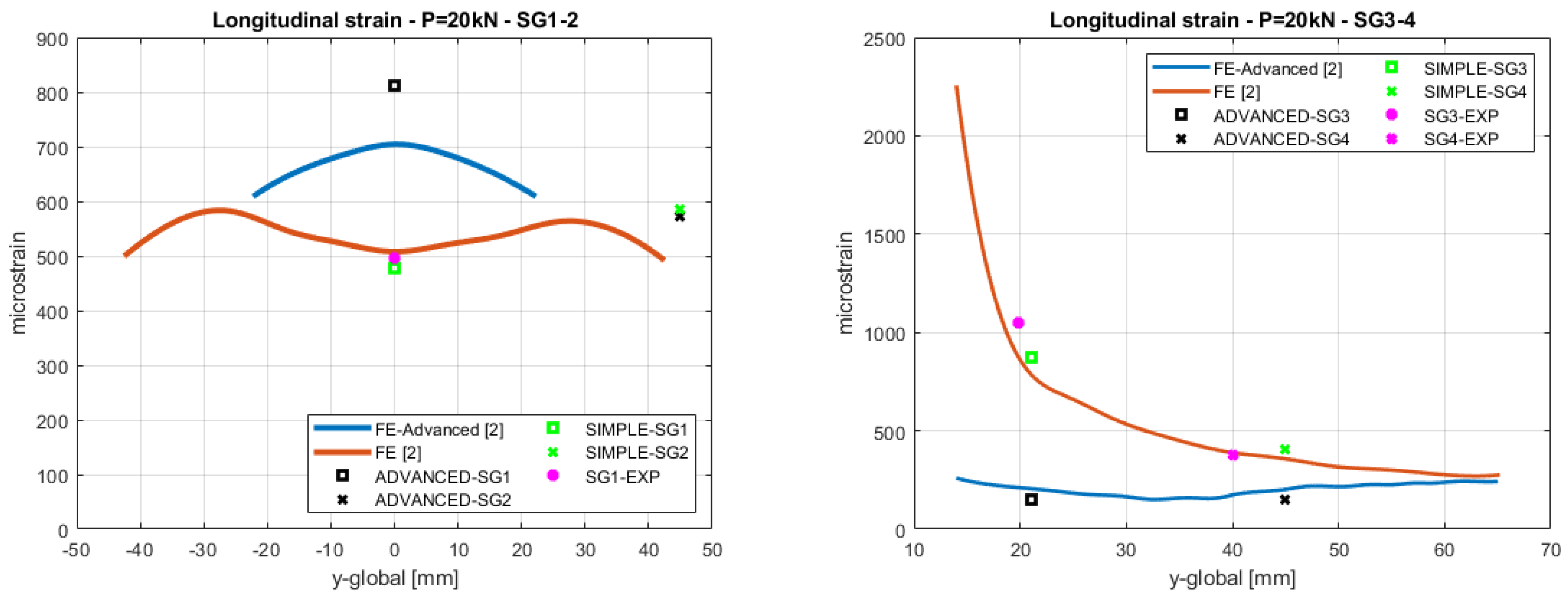 Applsci 13 01004 g012